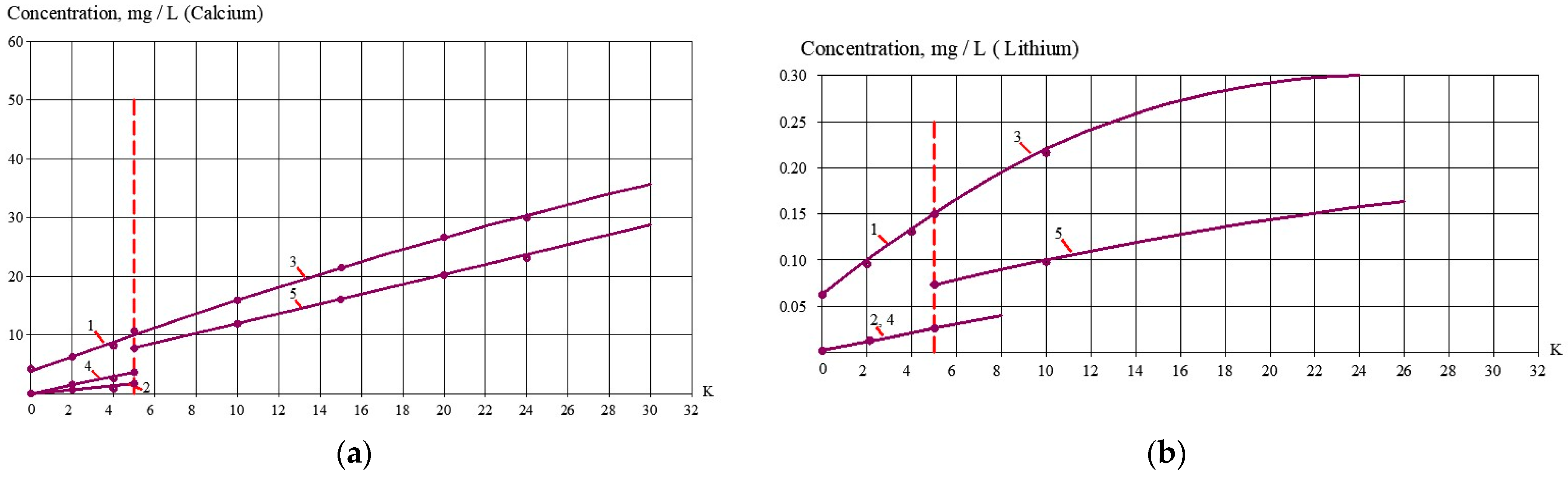 Water 15 02970 g005a