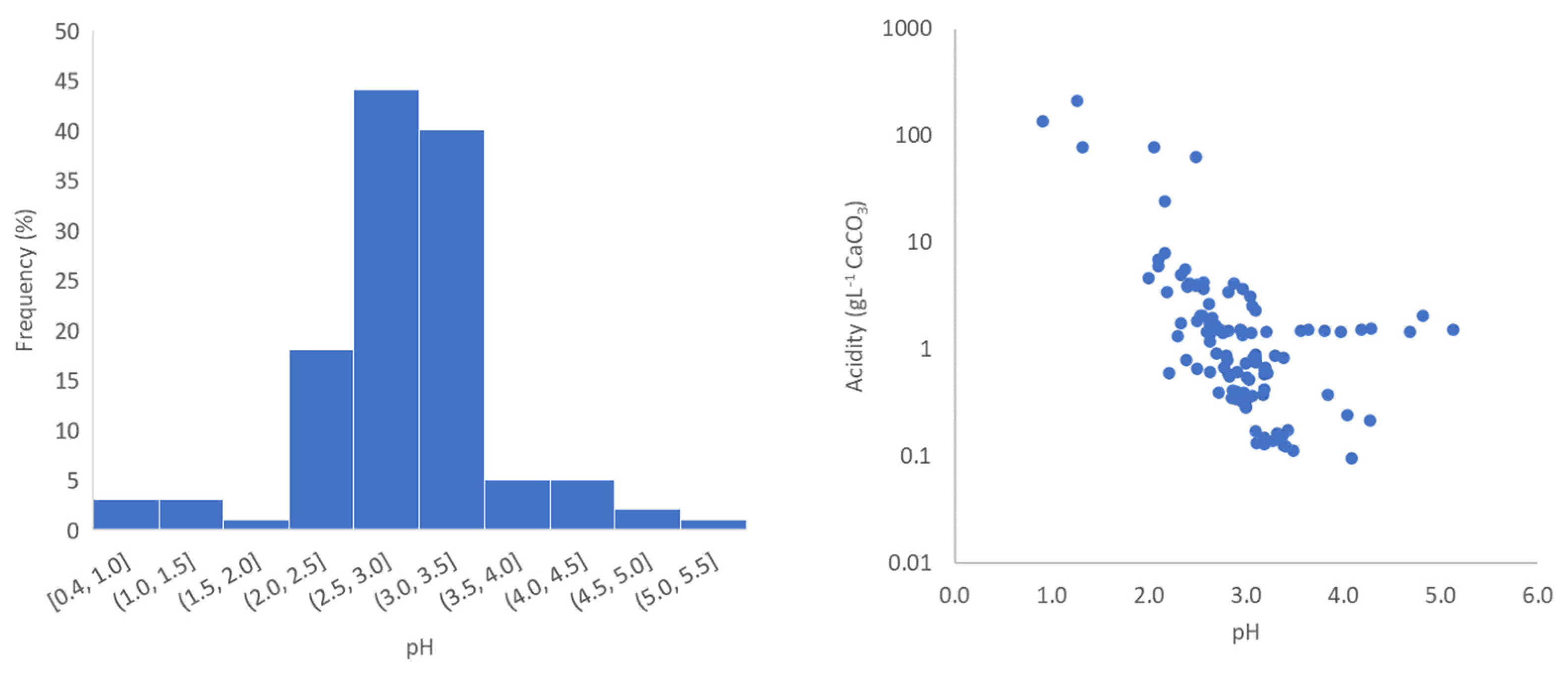 Water 15 02995 g002 Water 15 02995 g002