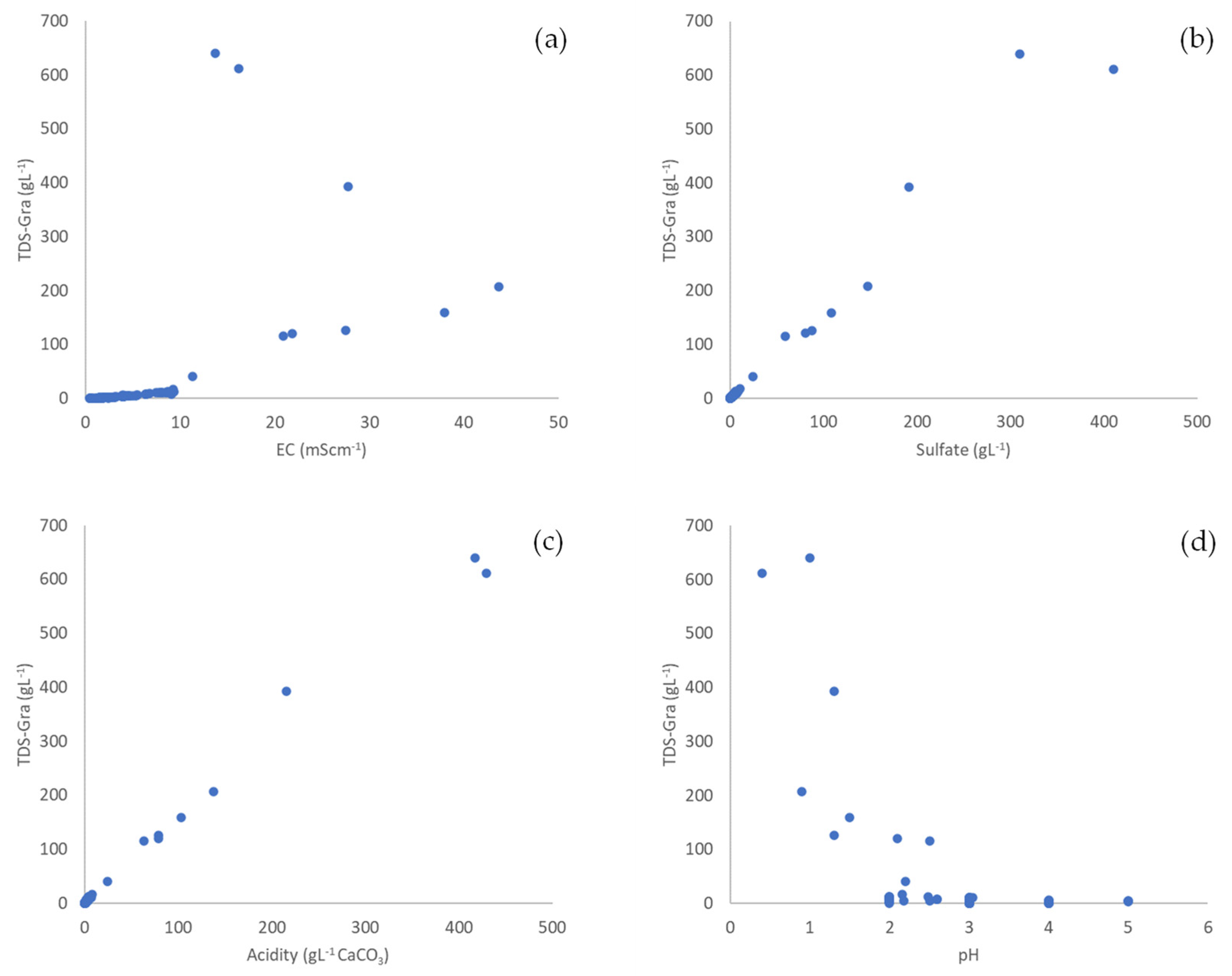 Water 15 02995 g004 Water 15 02995 g004