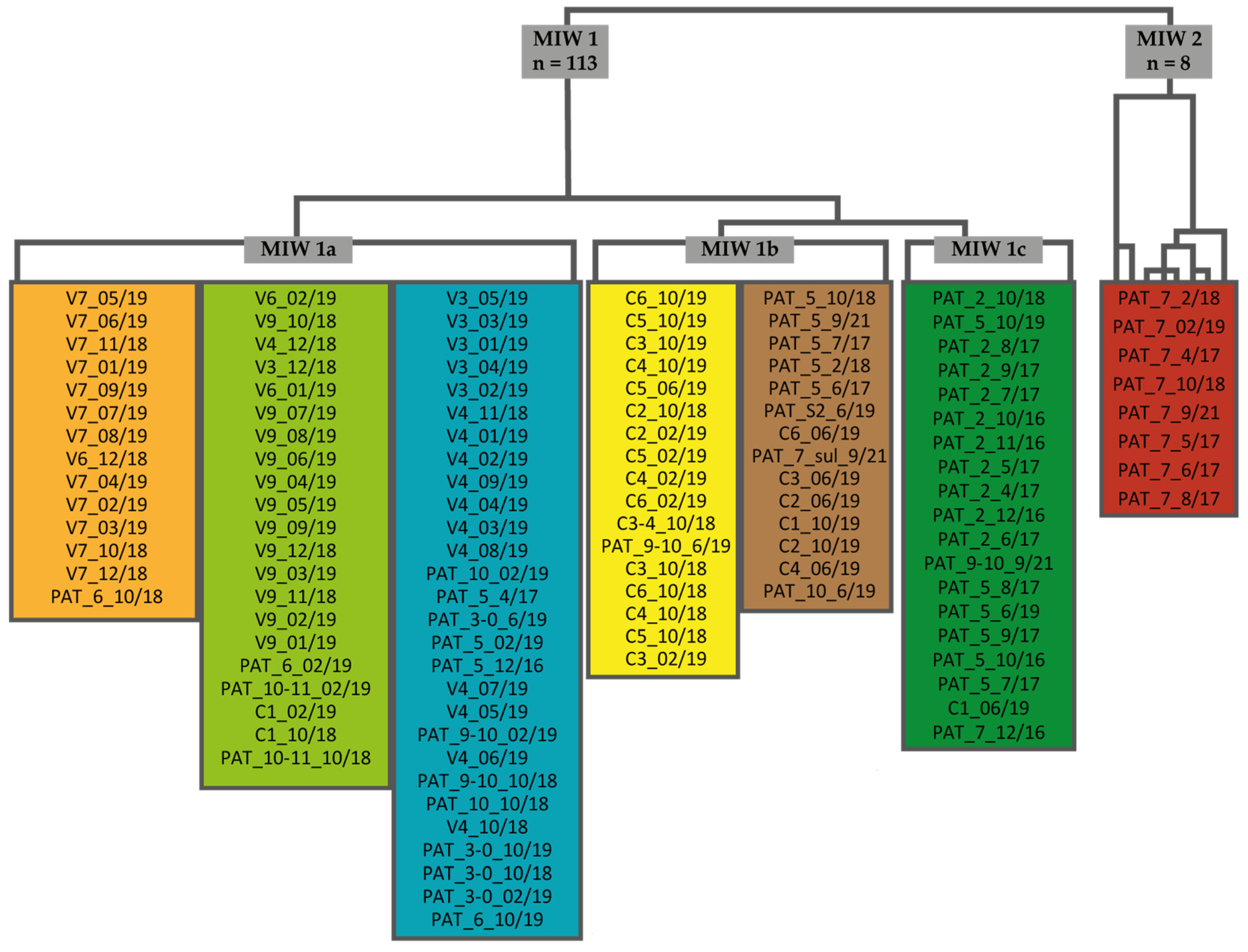 Water 15 02995 g005 Water 15 02995 g005