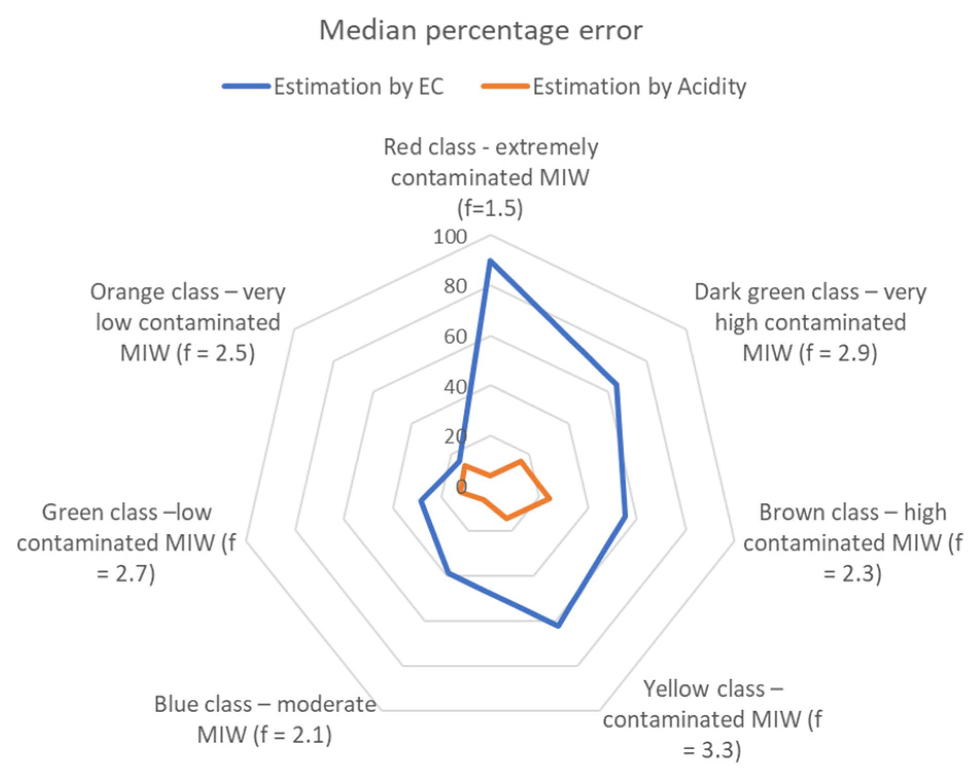 Water 15 02995 g007 Water 15 02995 g007