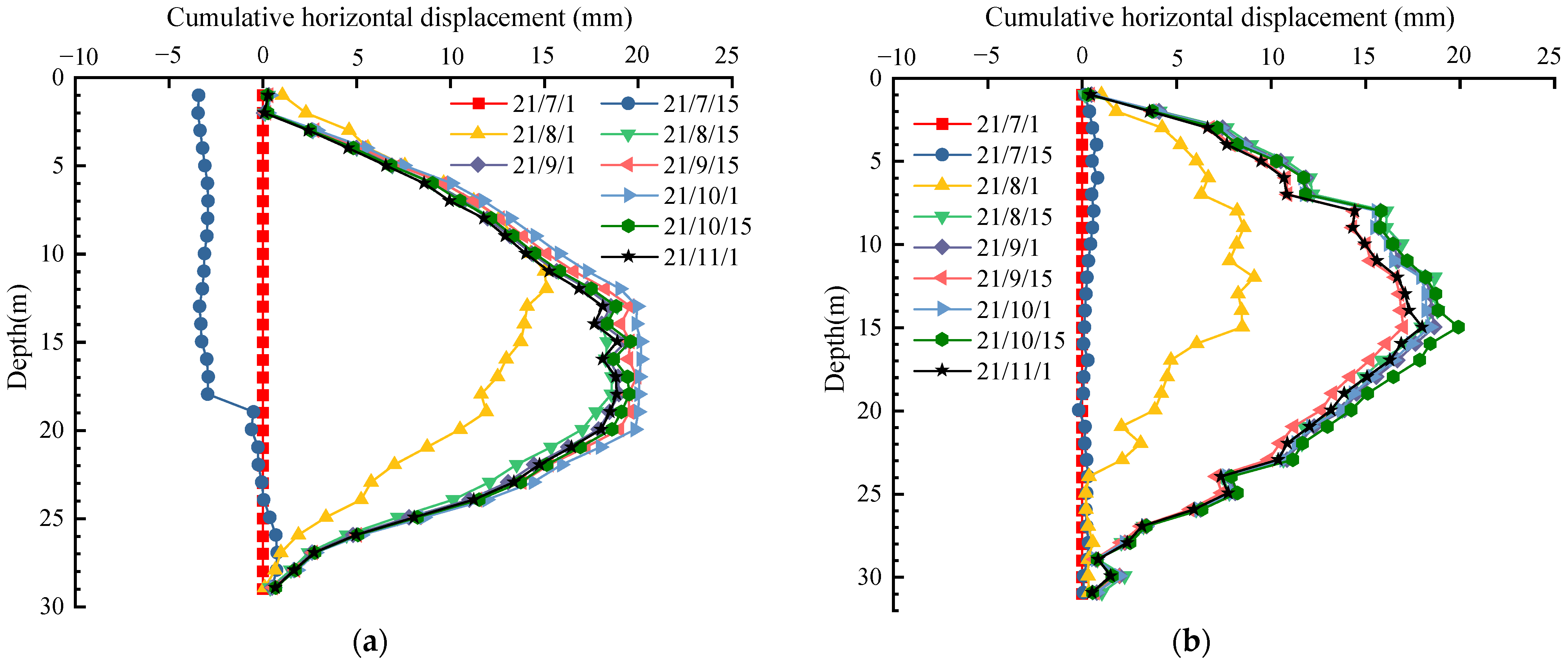 Water 15 03007 g012a