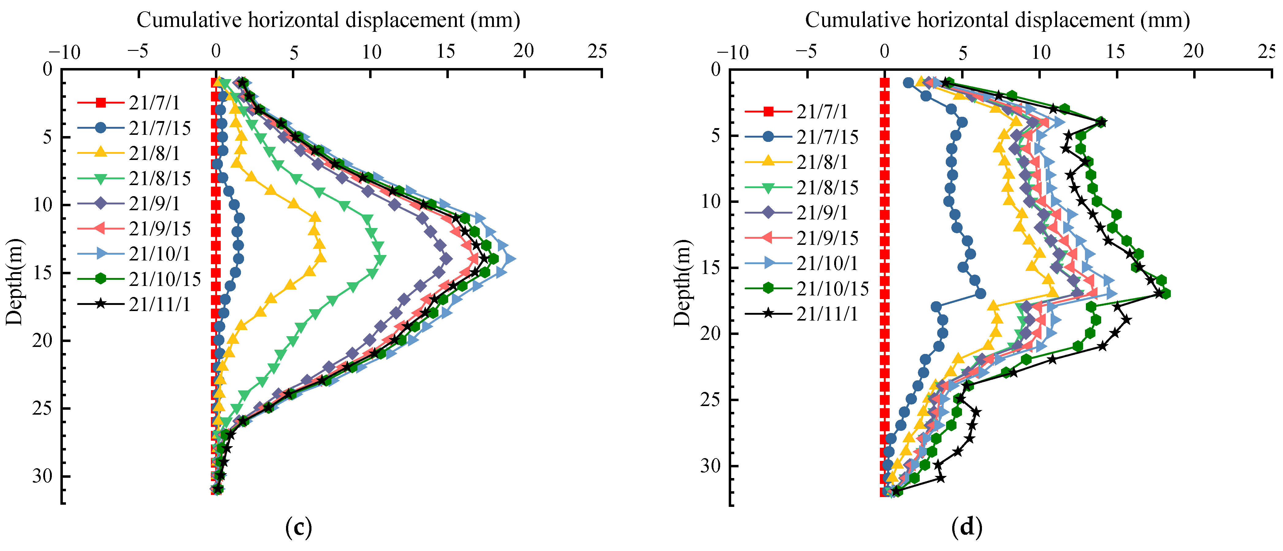Water 15 03007 g012b
