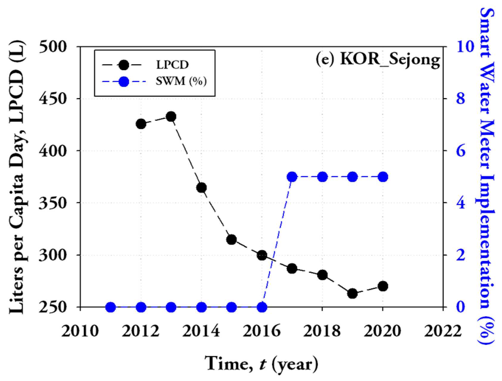 Water 15 03045 g002b