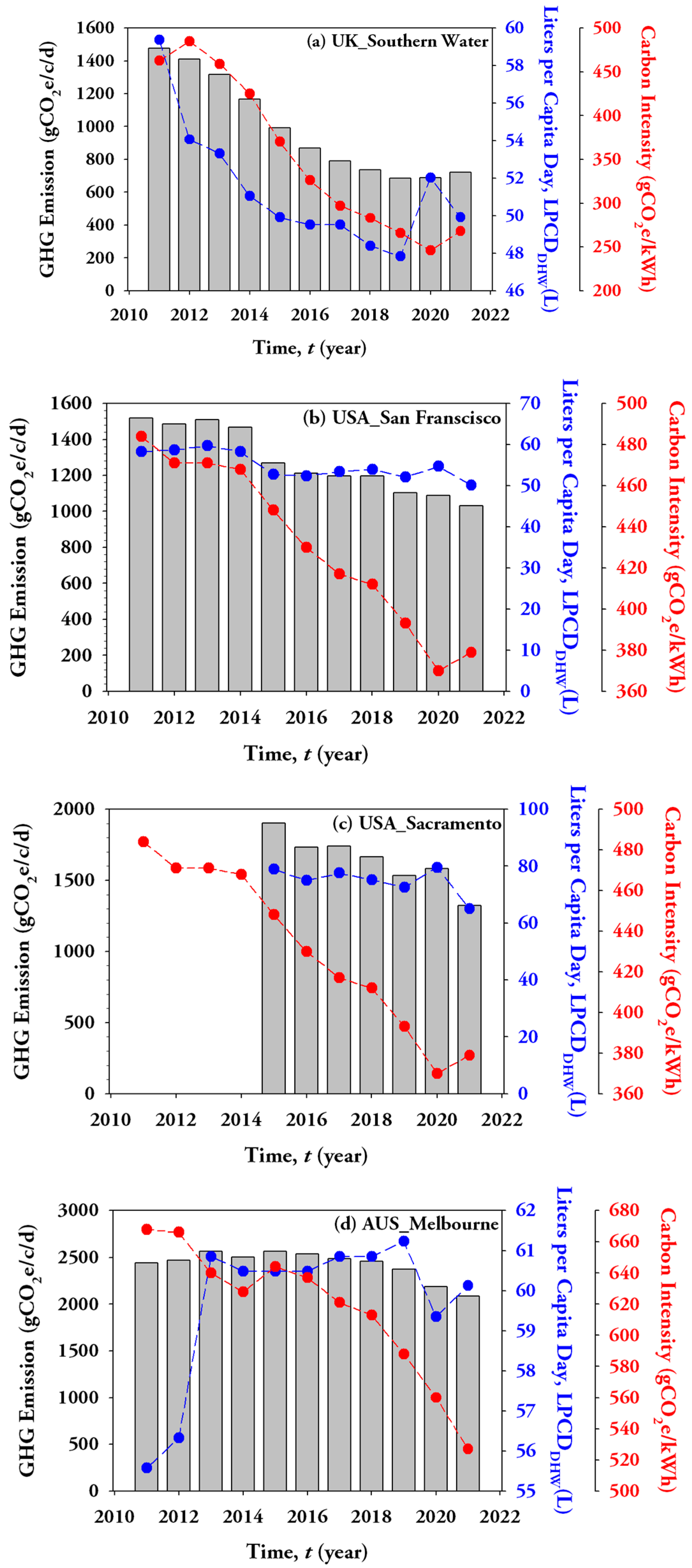 Water 15 03045 g003a