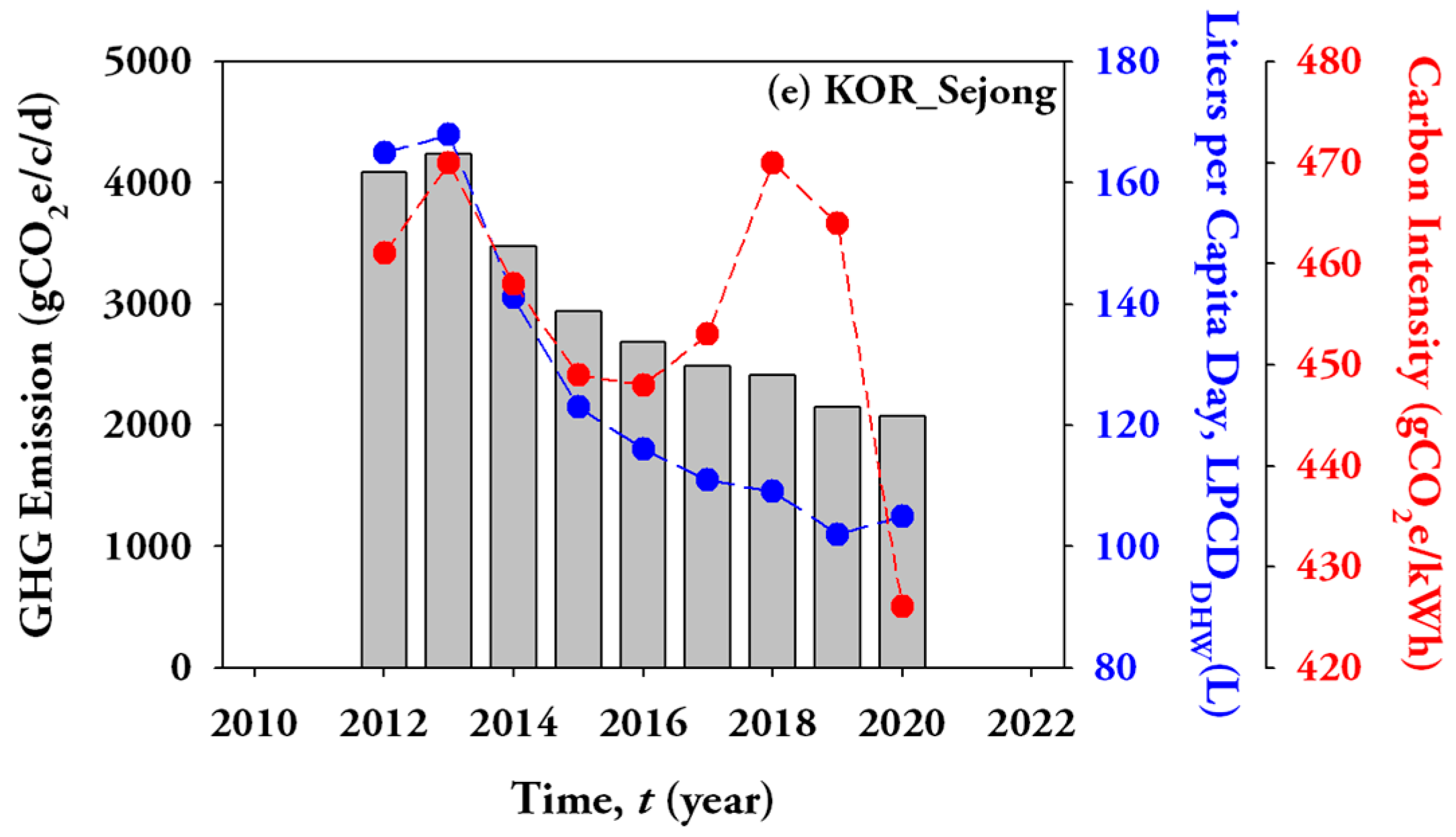 Water 15 03045 g003b