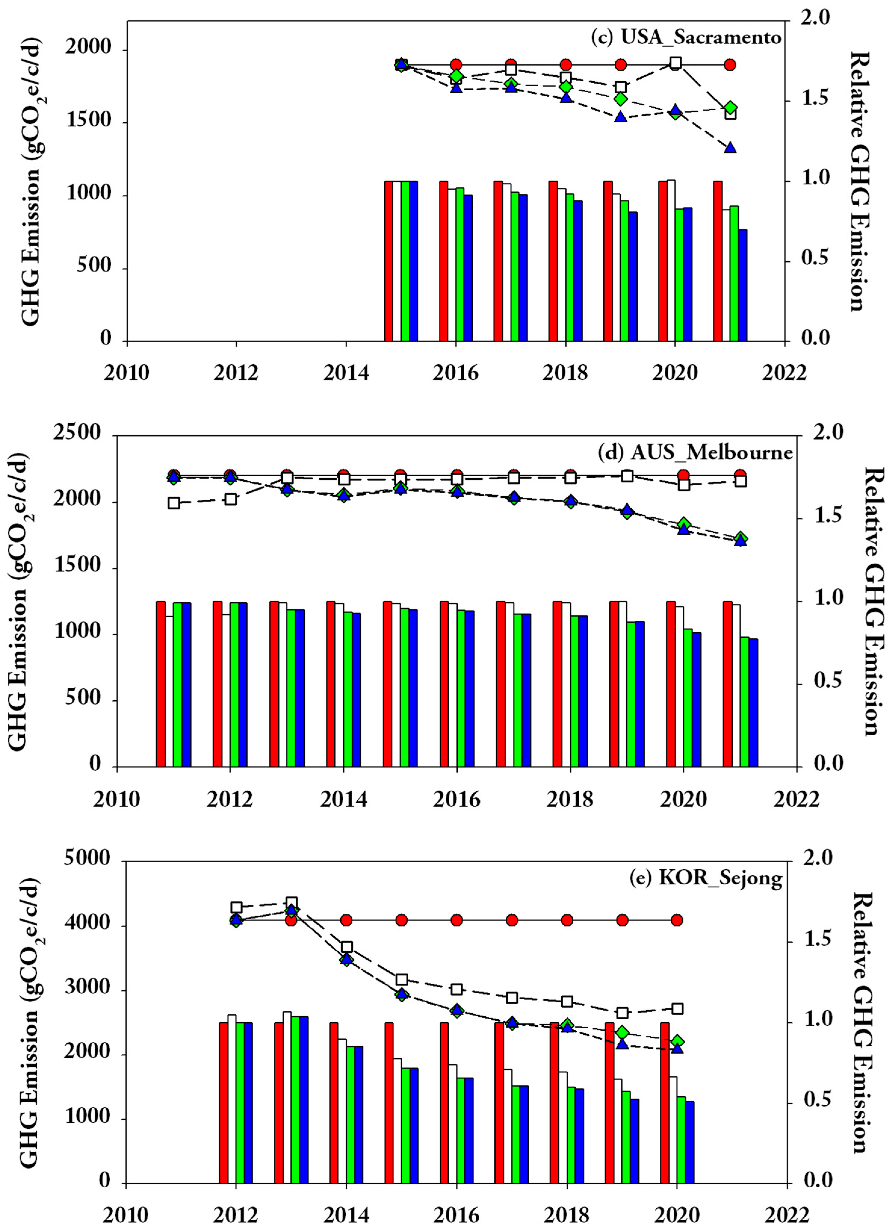 Water 15 03045 g004b