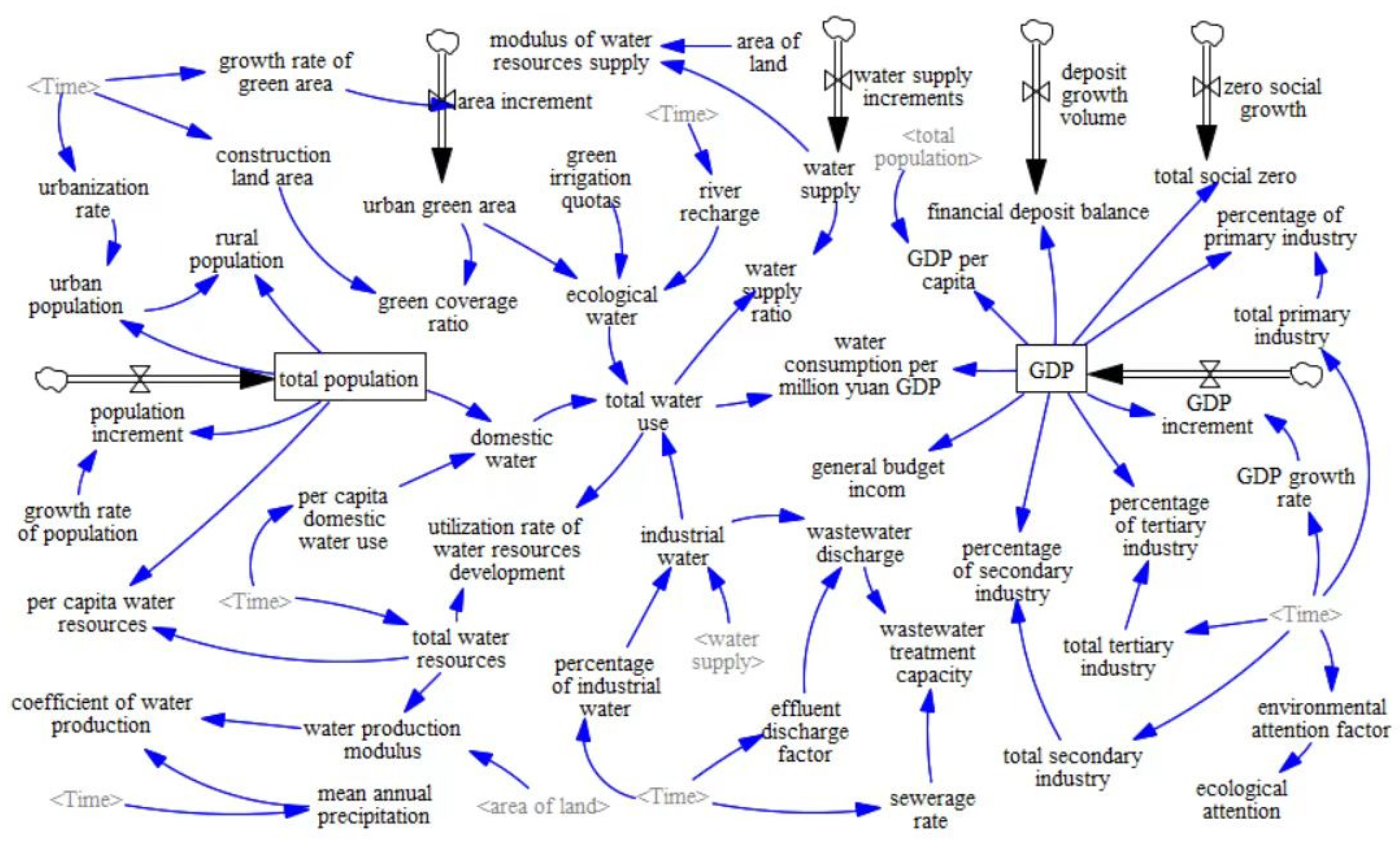 Water 15 03046 g011 Water 15 03046 g011