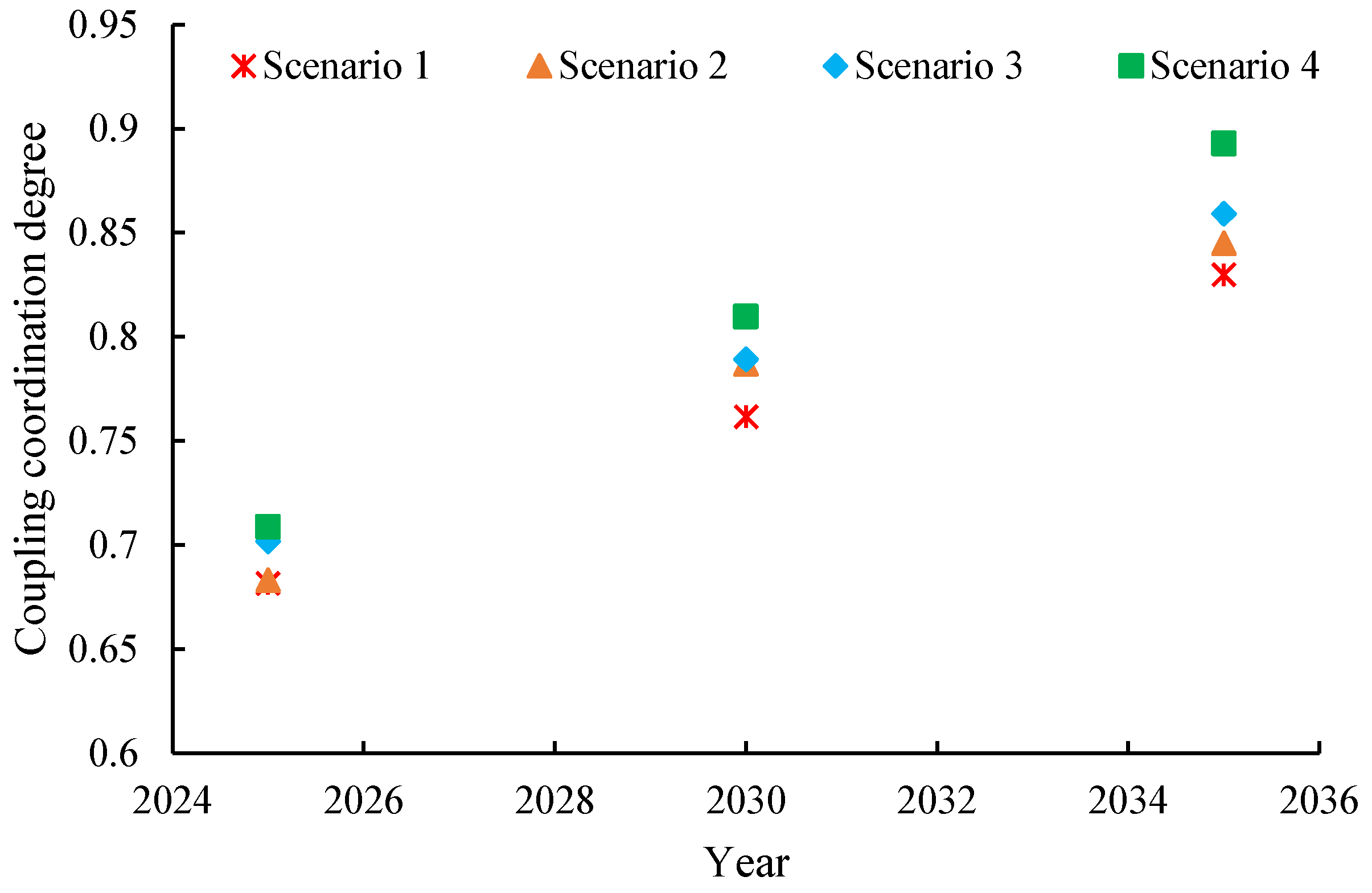 Water 15 03046 g012 Water 15 03046 g012