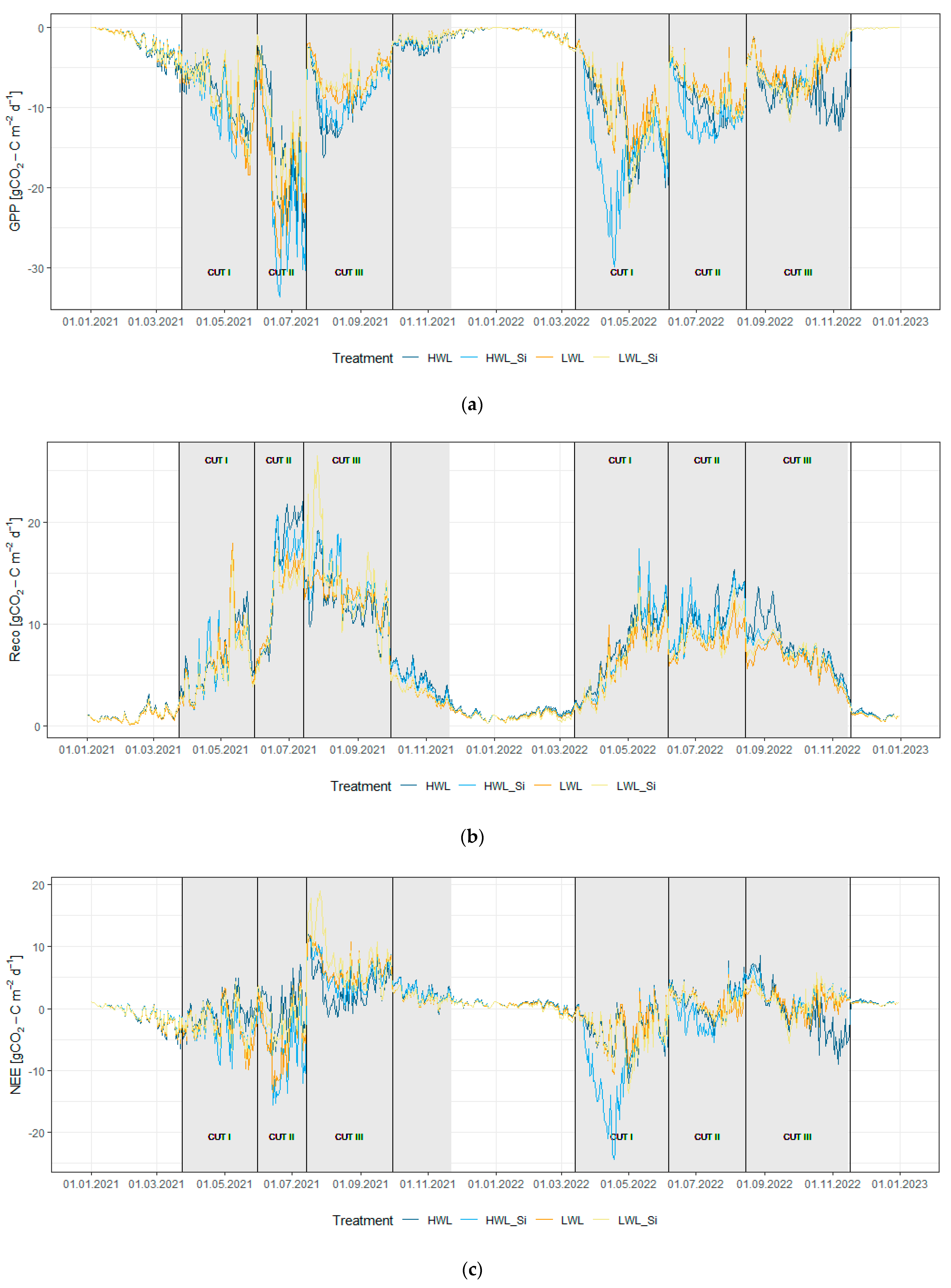 Water 15 03057 g003 Water 15 03057 g003