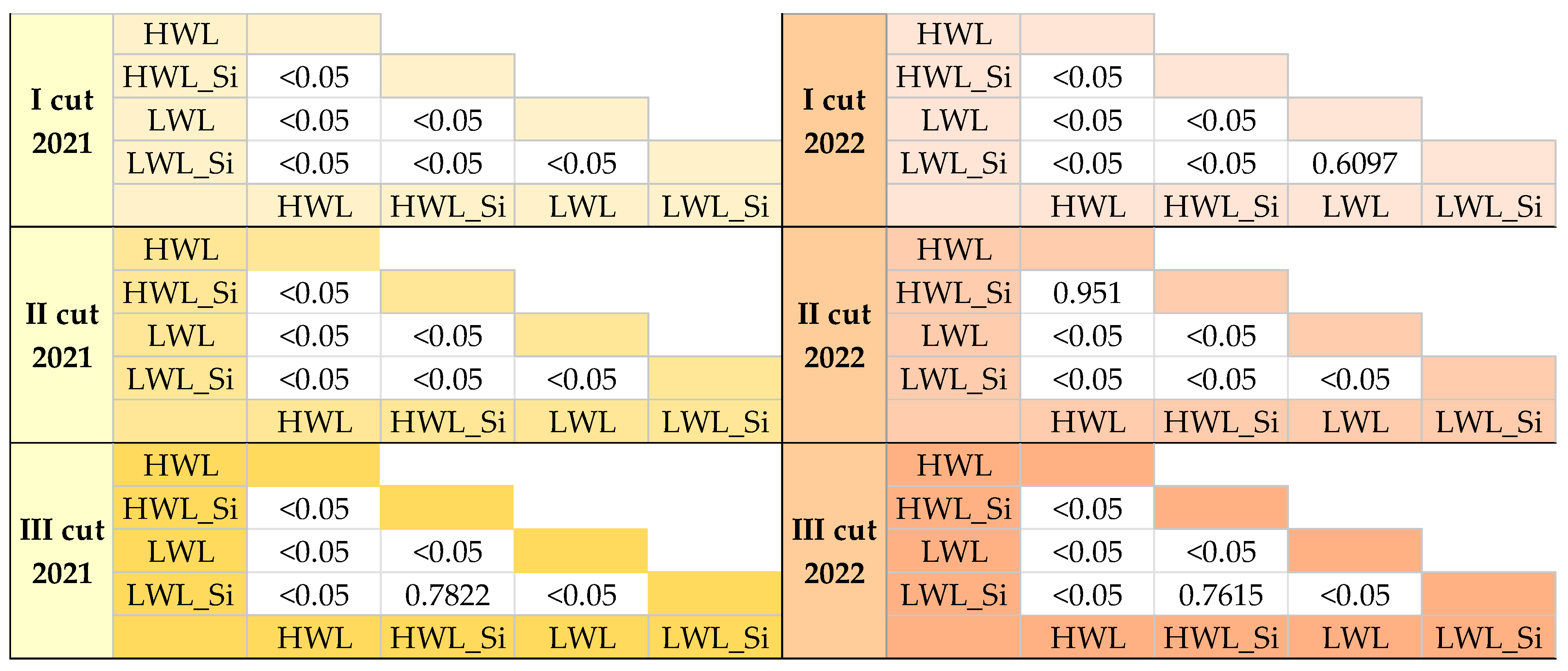 Water 15 03057 g008 Water 15 03057 g008