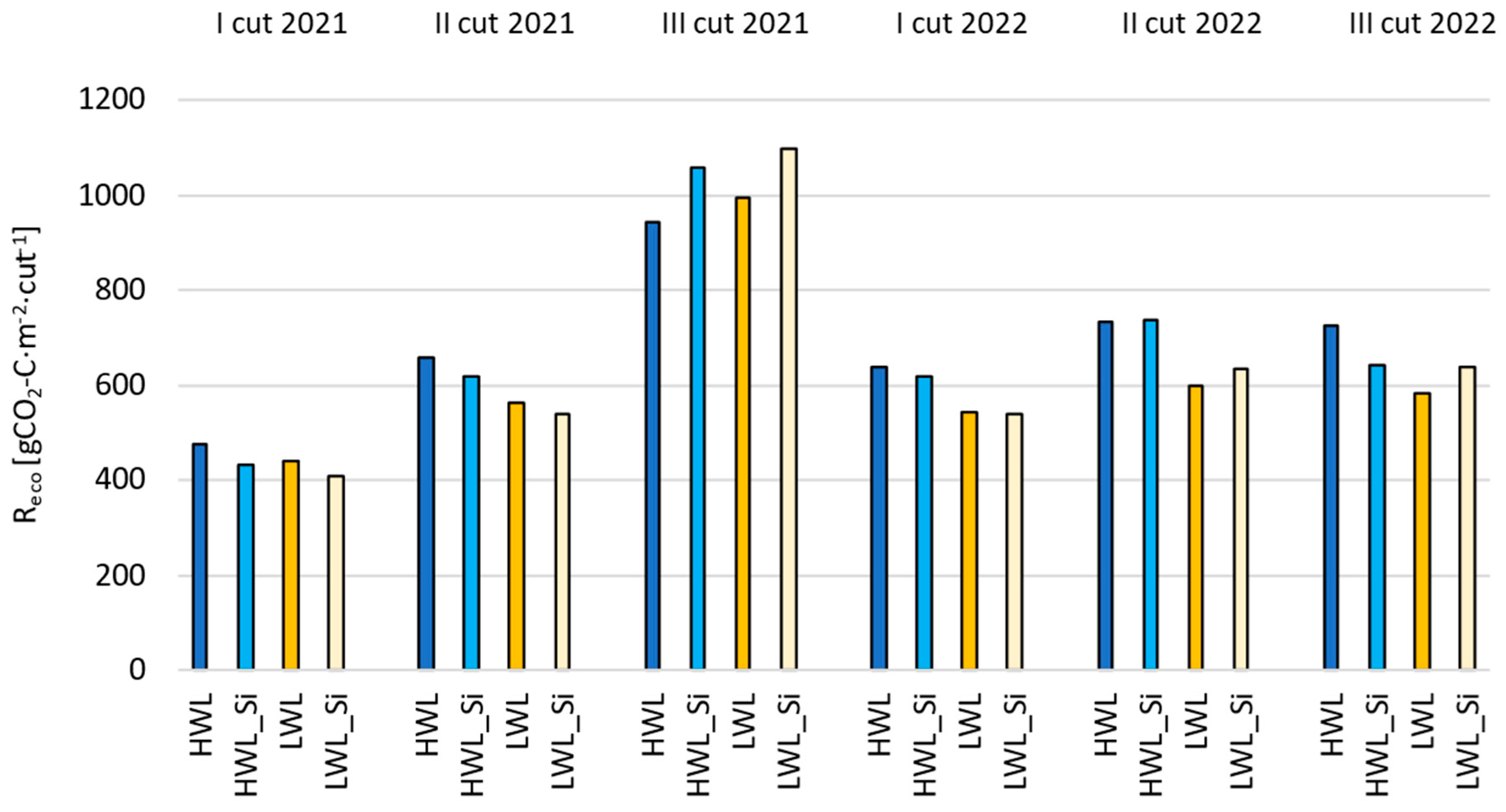 Water 15 03057 g009 Water 15 03057 g009