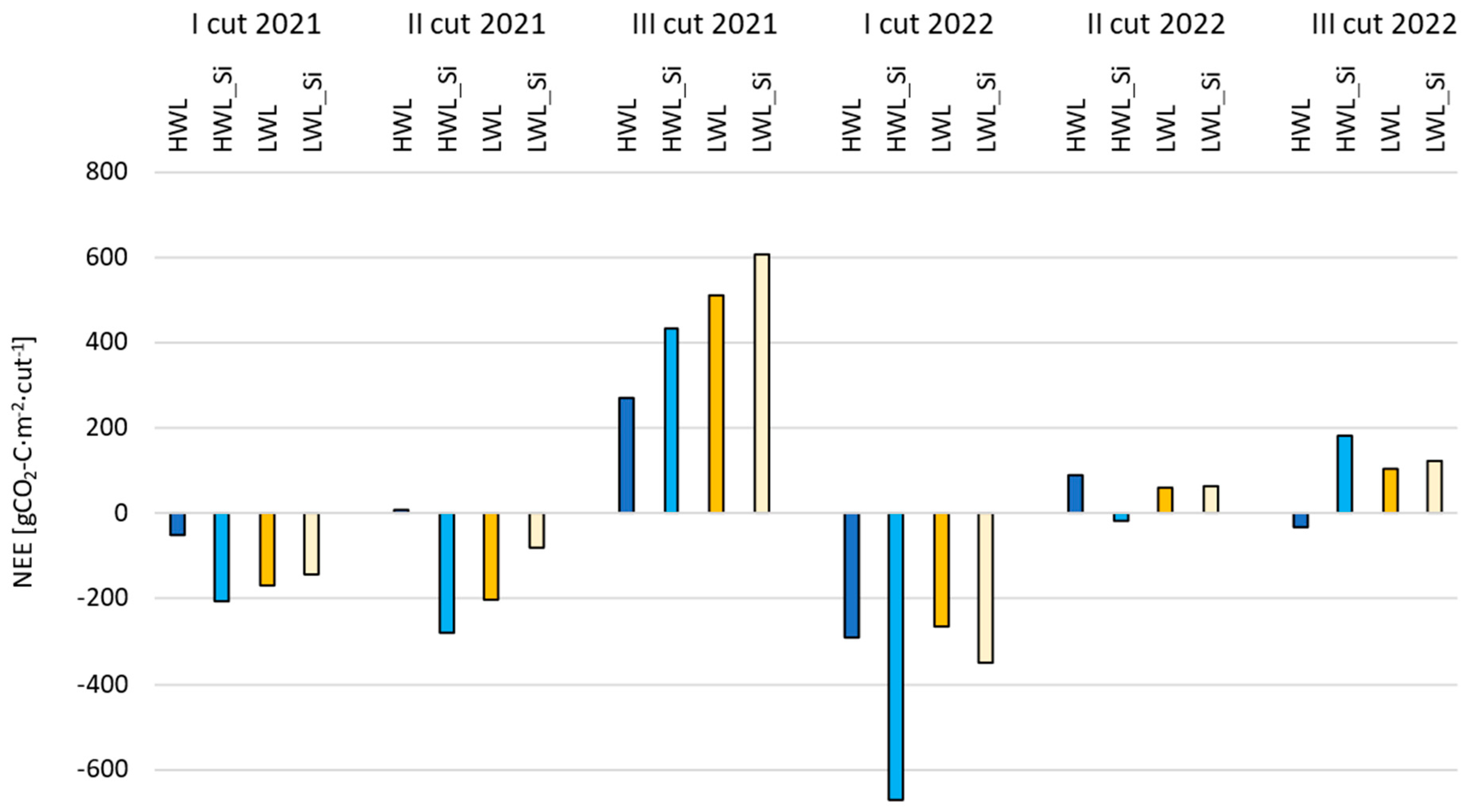 Water 15 03057 g012 Water 15 03057 g012