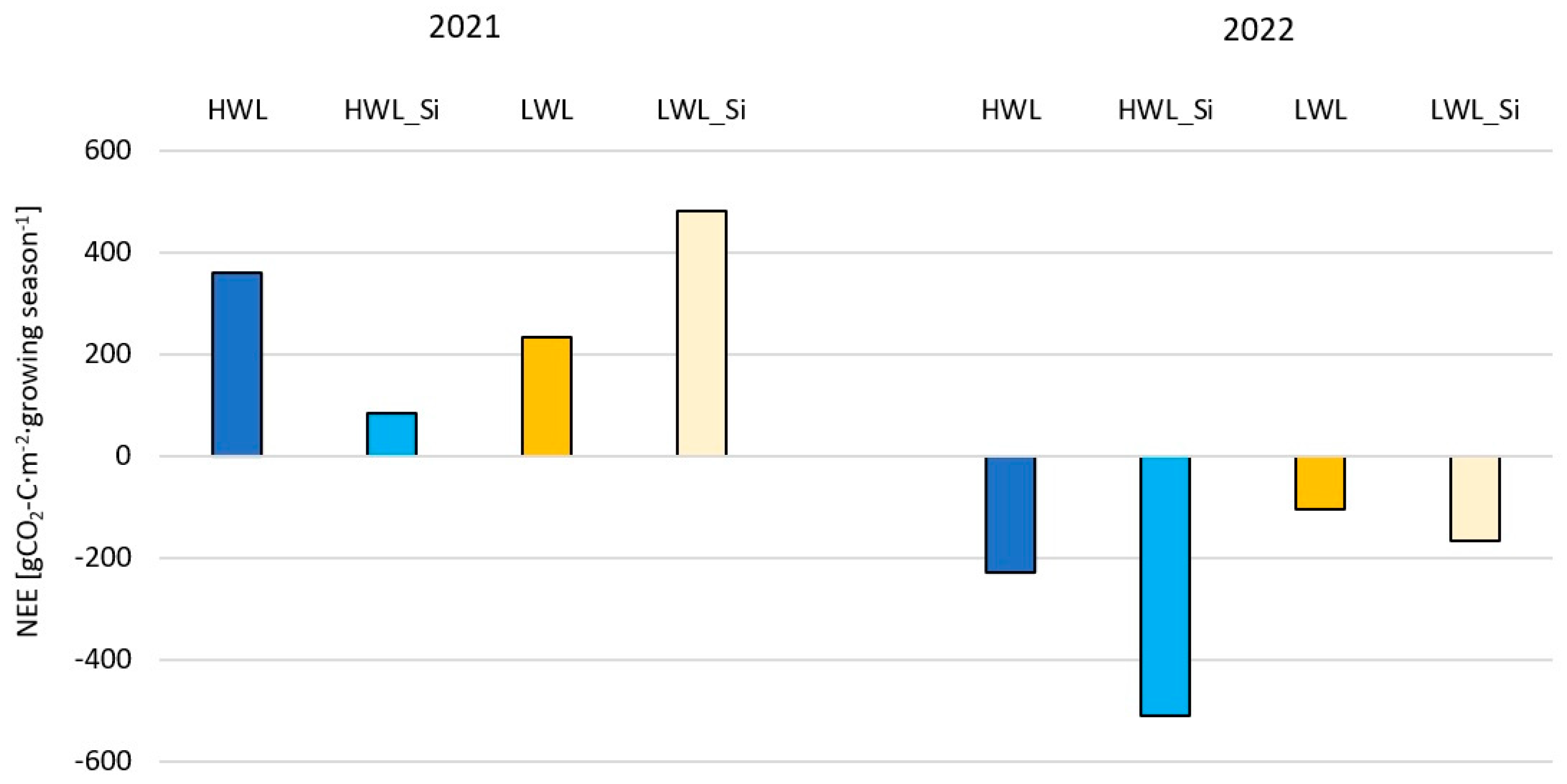 Water 15 03057 g013 Water 15 03057 g013