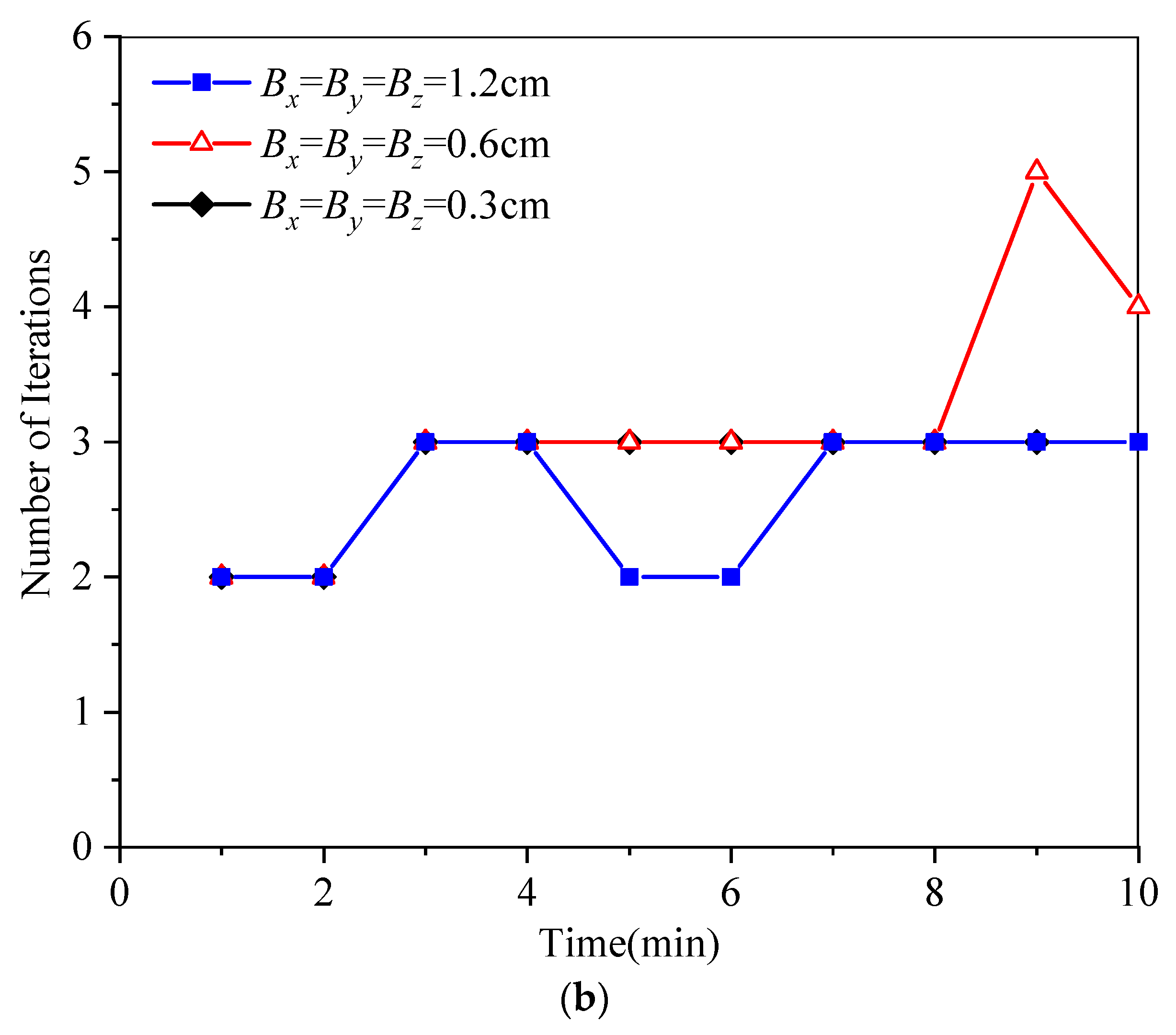 Water 15 03072 g007b