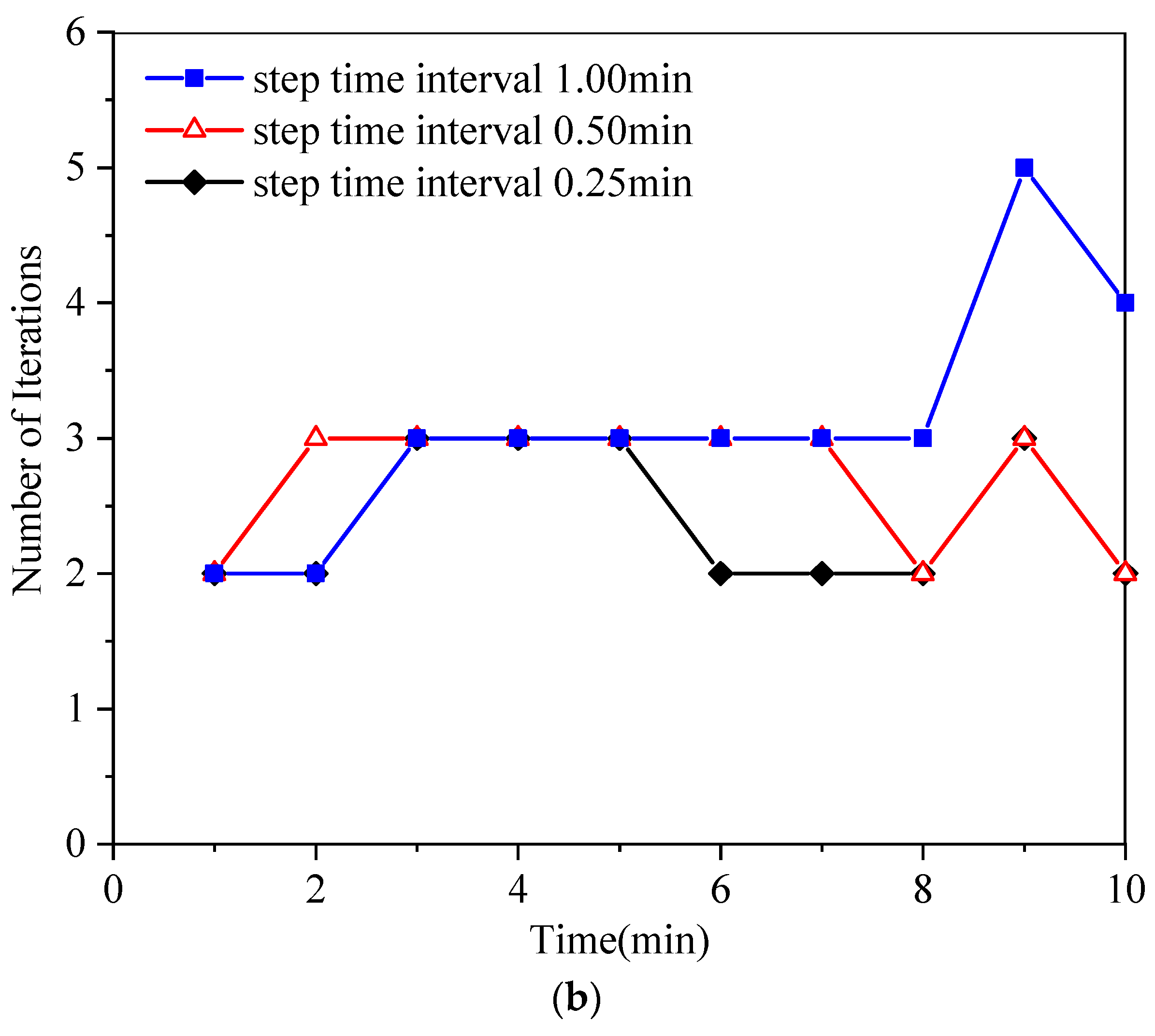 Water 15 03072 g008b