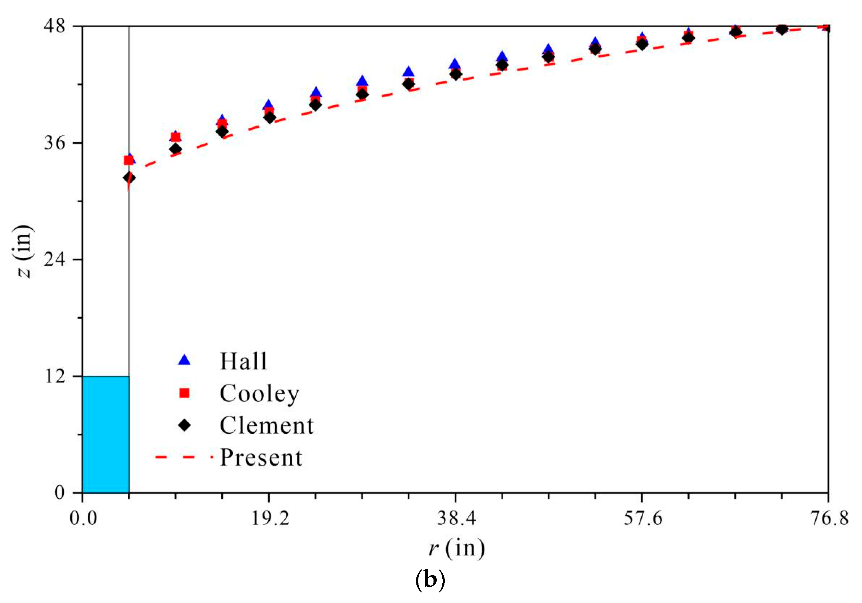 Water 15 03072 g010b