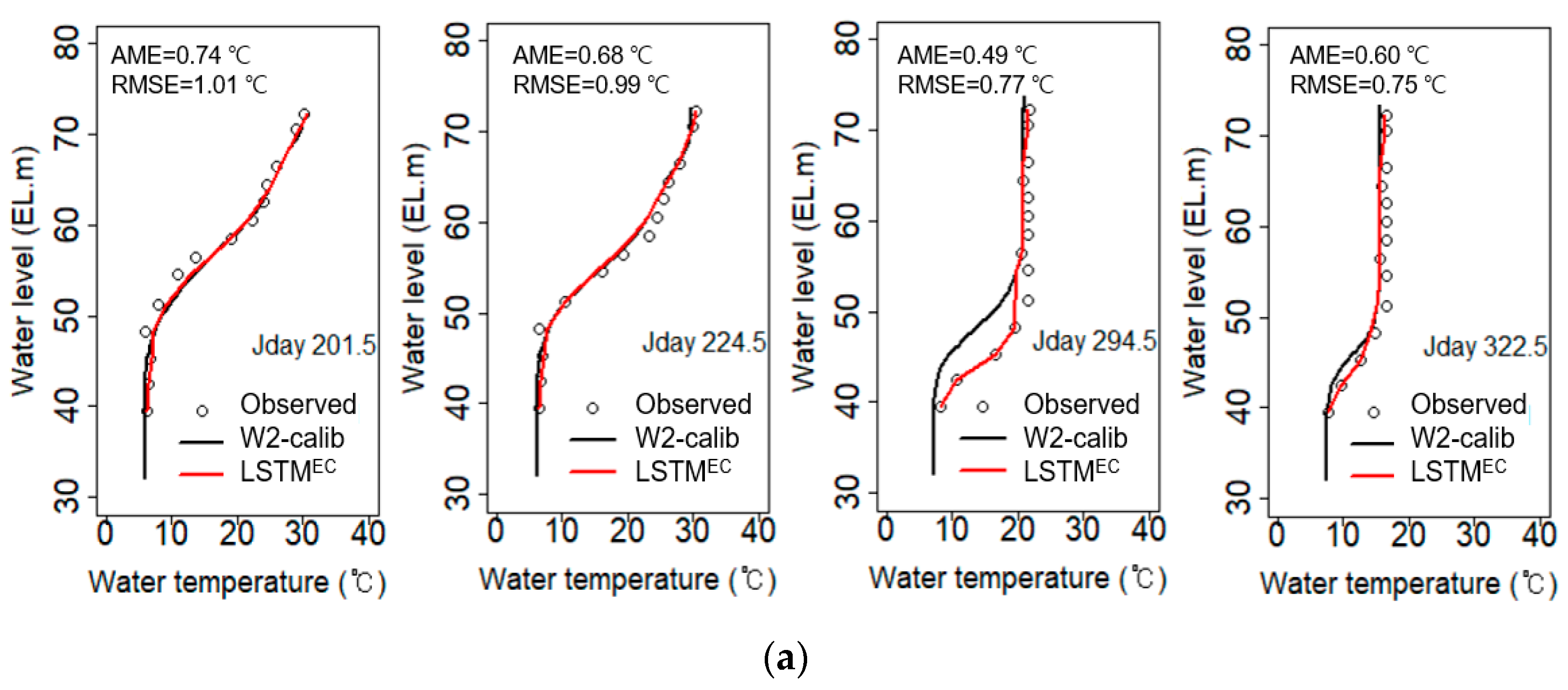 Water 15 03096 g004a