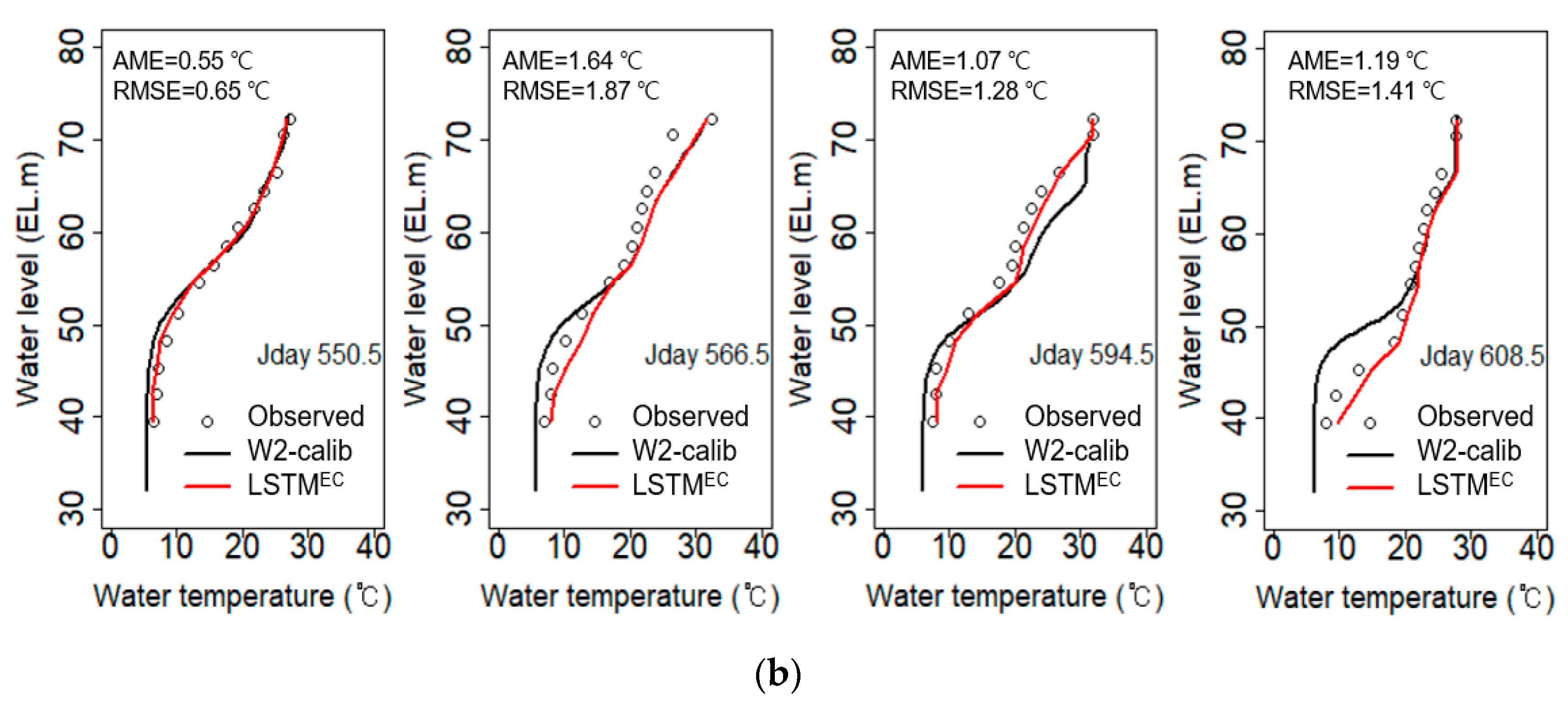 Water 15 03096 g004b
