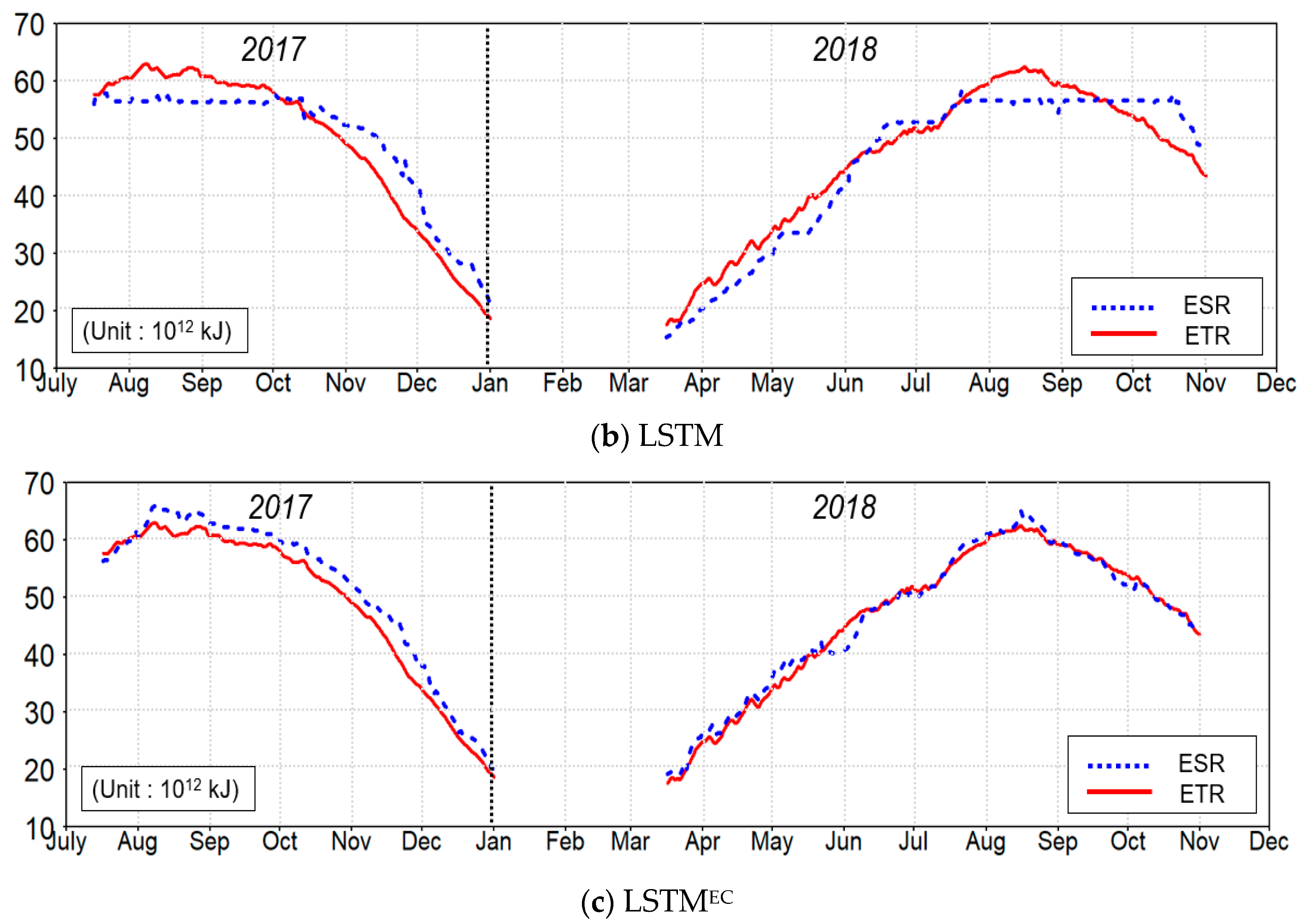 Water 15 03096 g006b