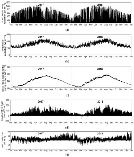 Water 15 03096 g0a3a