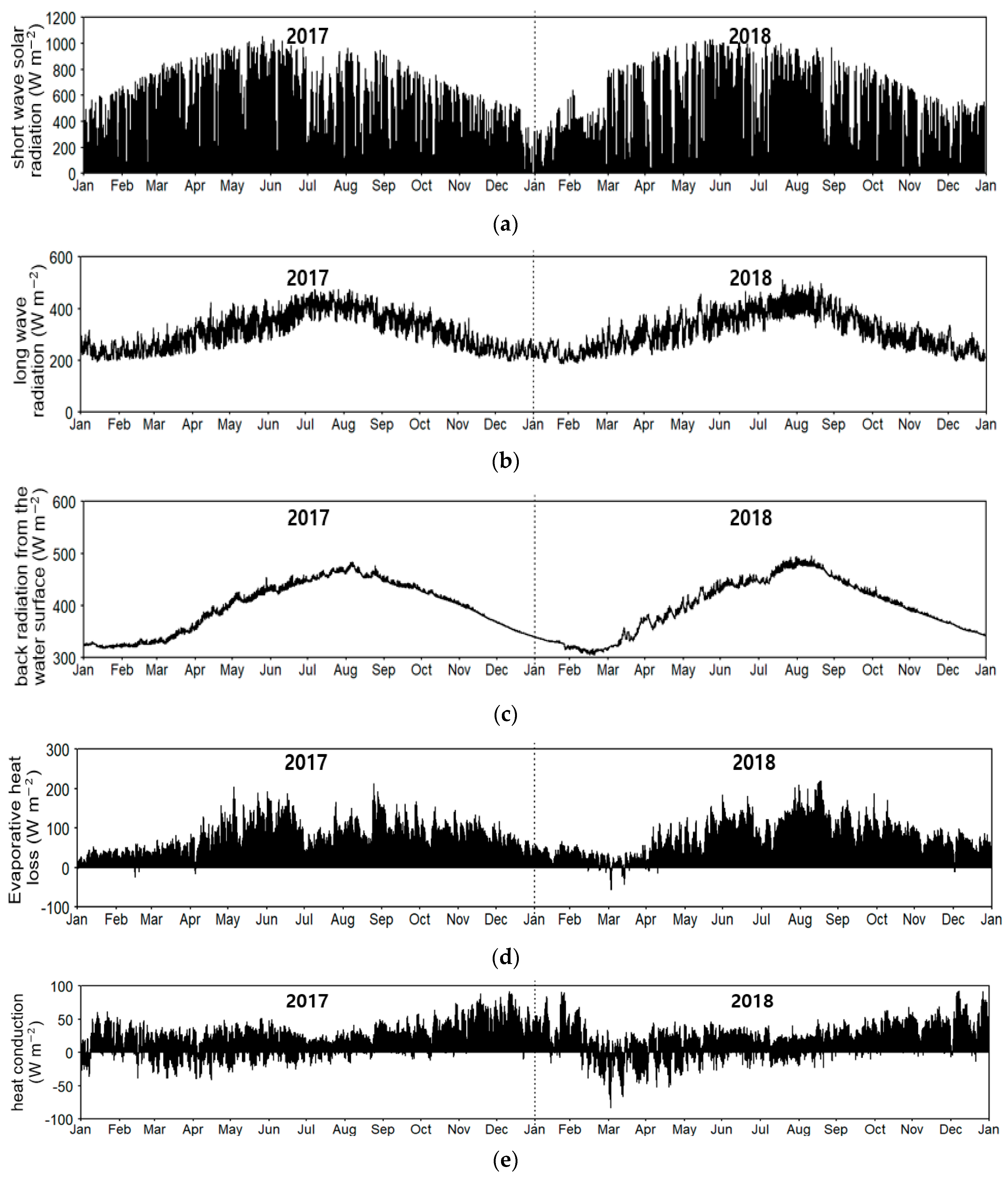 Water 15 03096 g0a3a