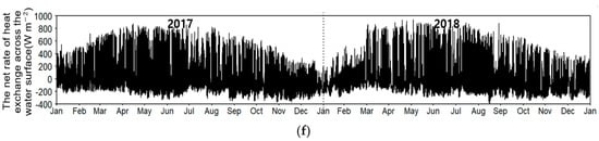 Water 15 03096 g0a3b