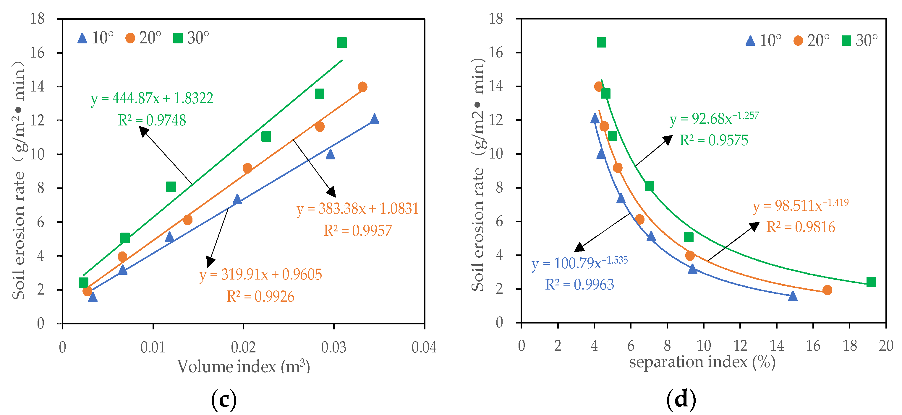 Water 15 03111 g008b