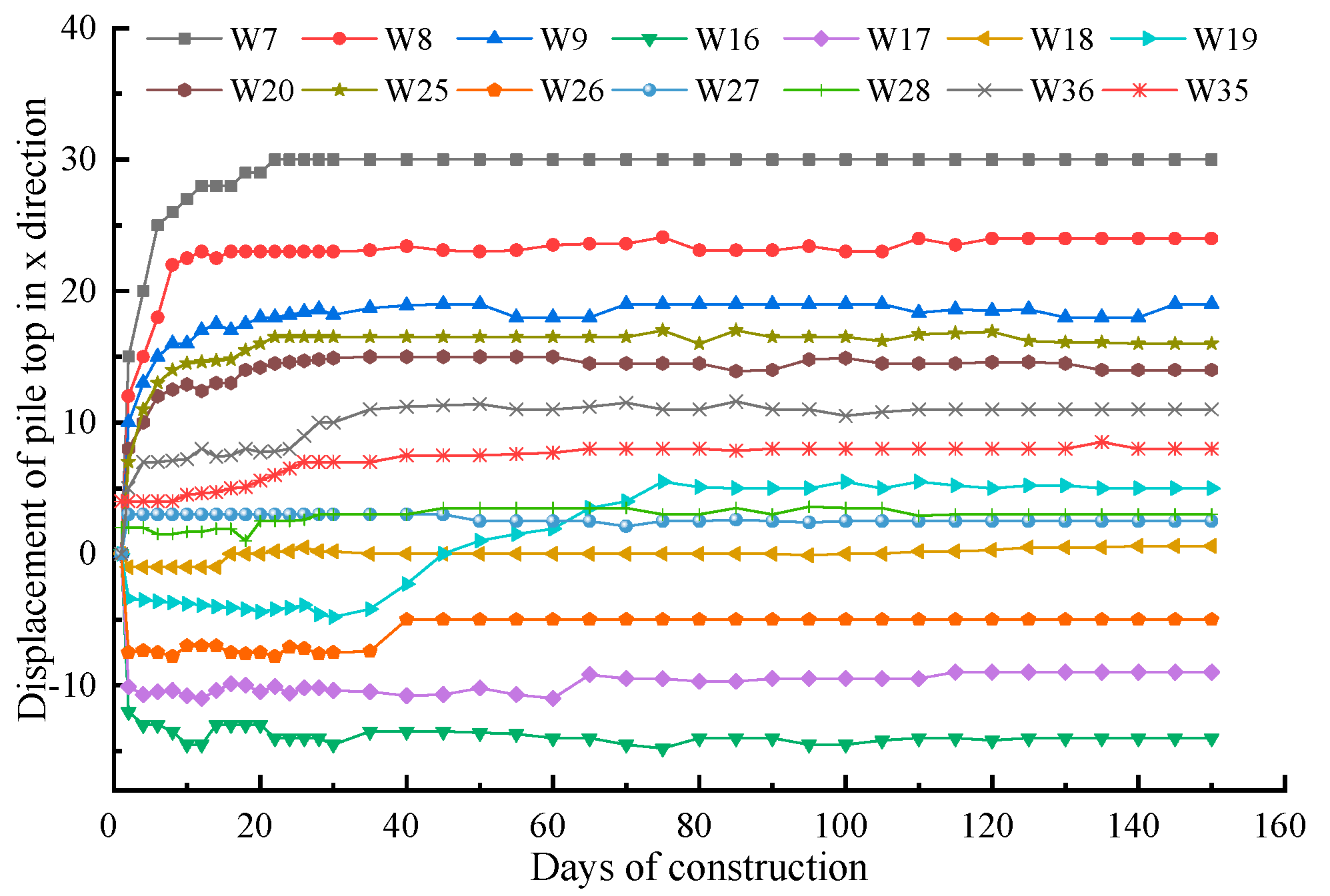 Water 15 03121 g015 Water 15 03121 g015