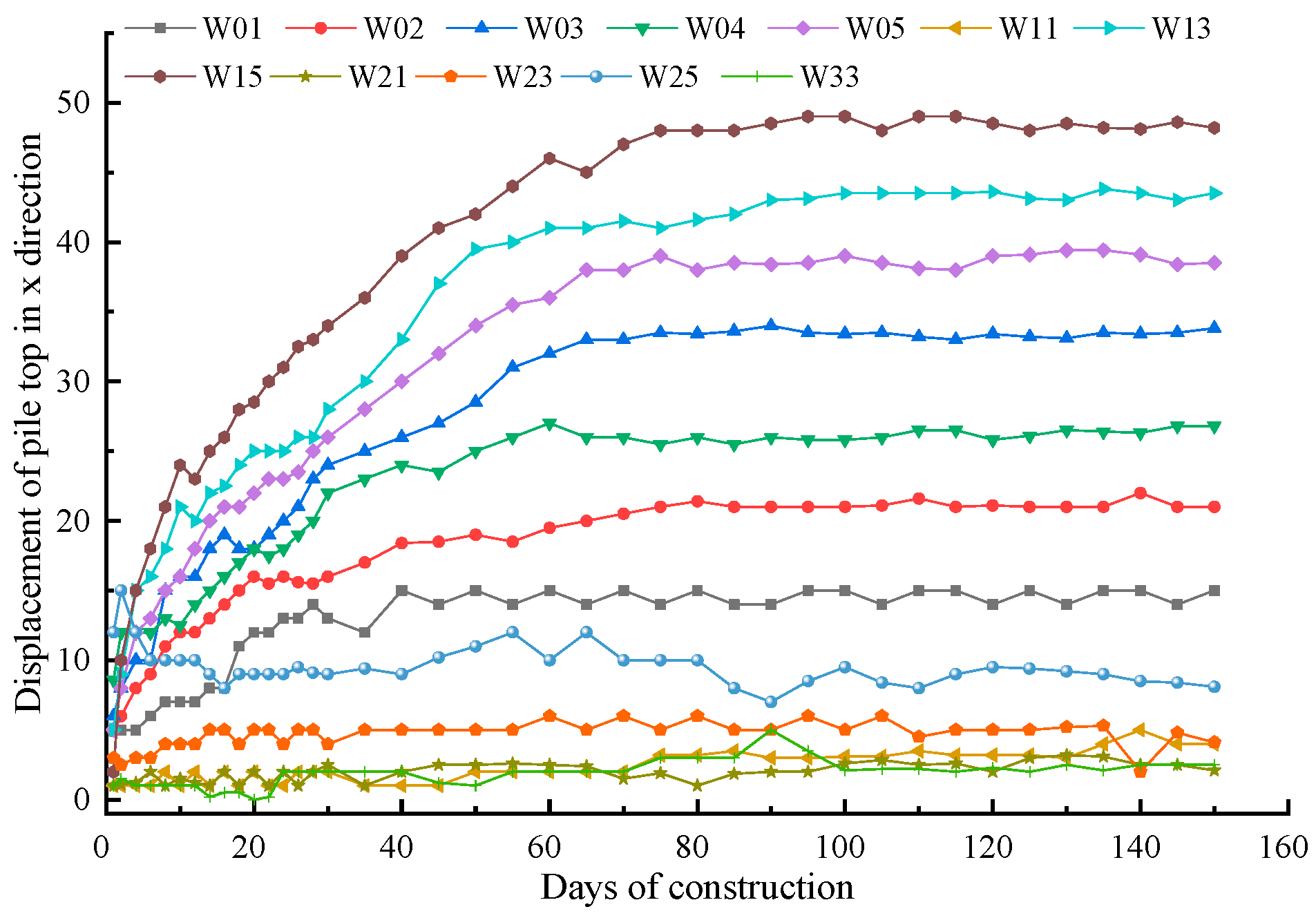 Water 15 03121 g018 Water 15 03121 g018