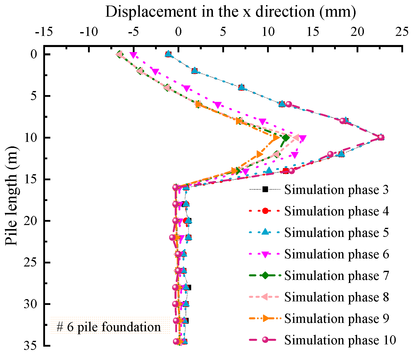 Water 15 03121 g036 Water 15 03121 g036