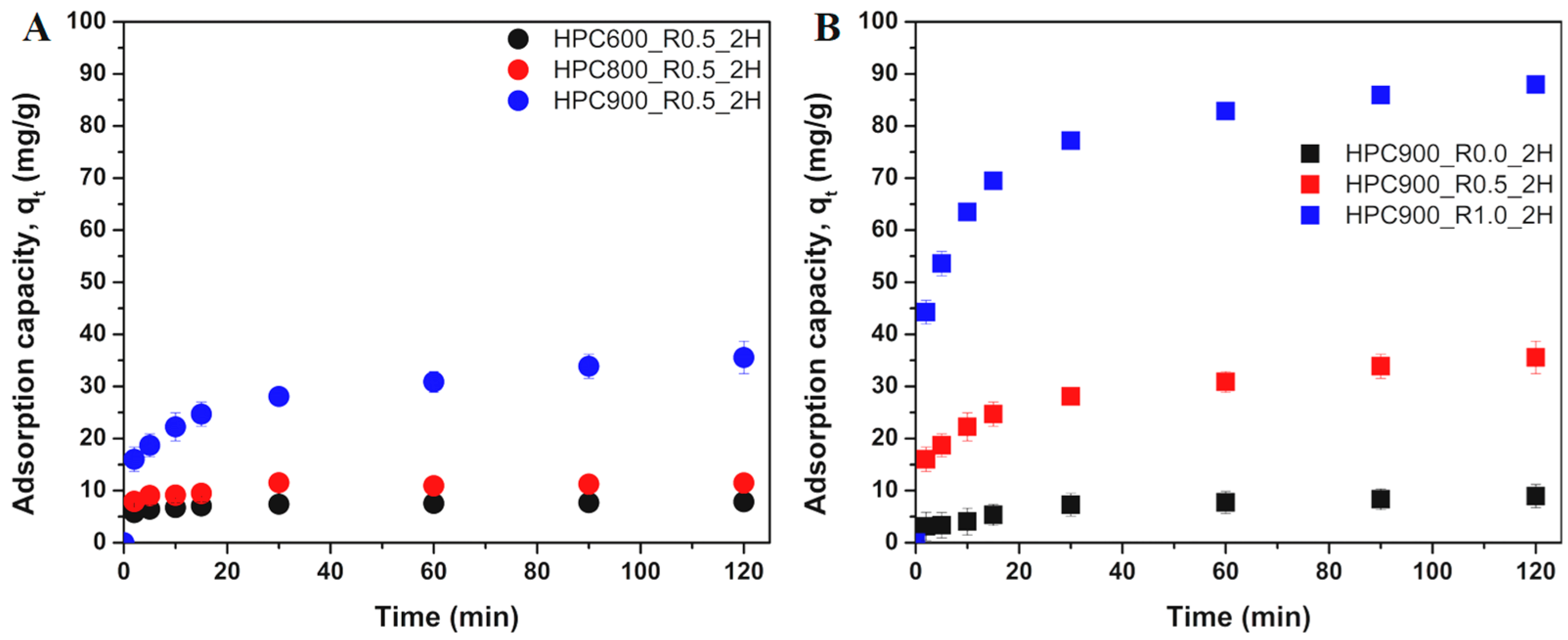 Water 15 03146 g005a
