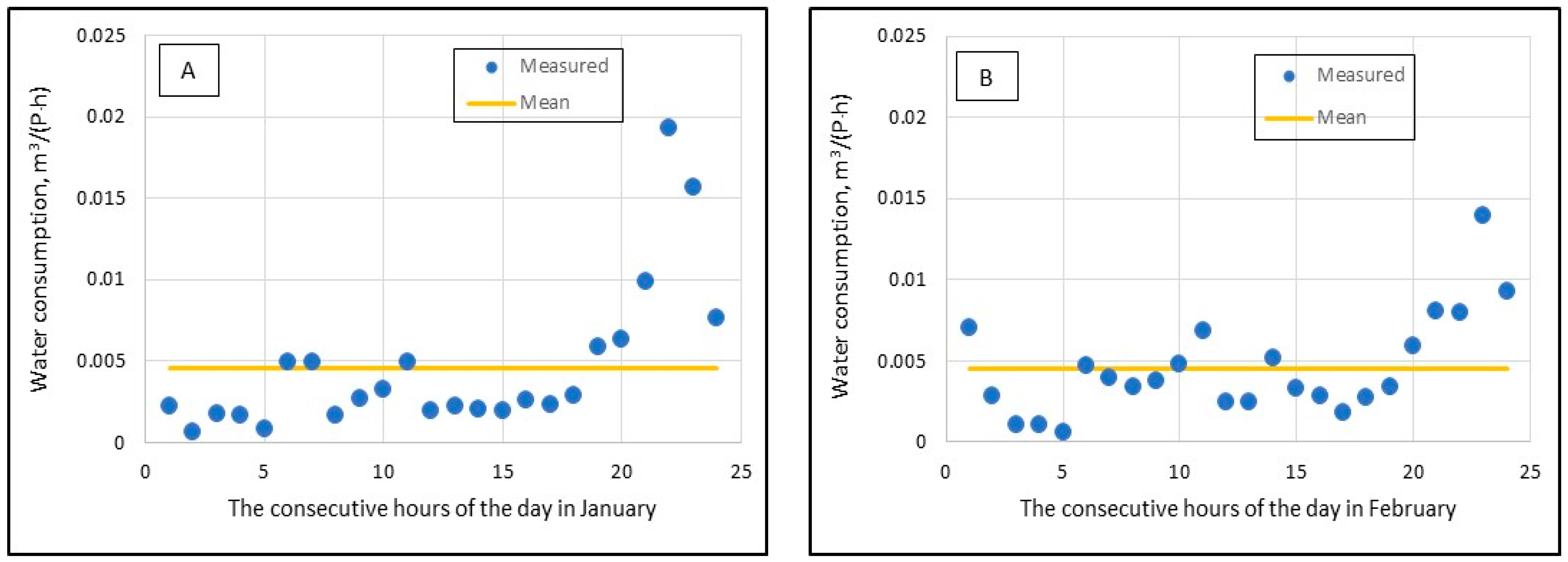 Water 15 03157 g006a