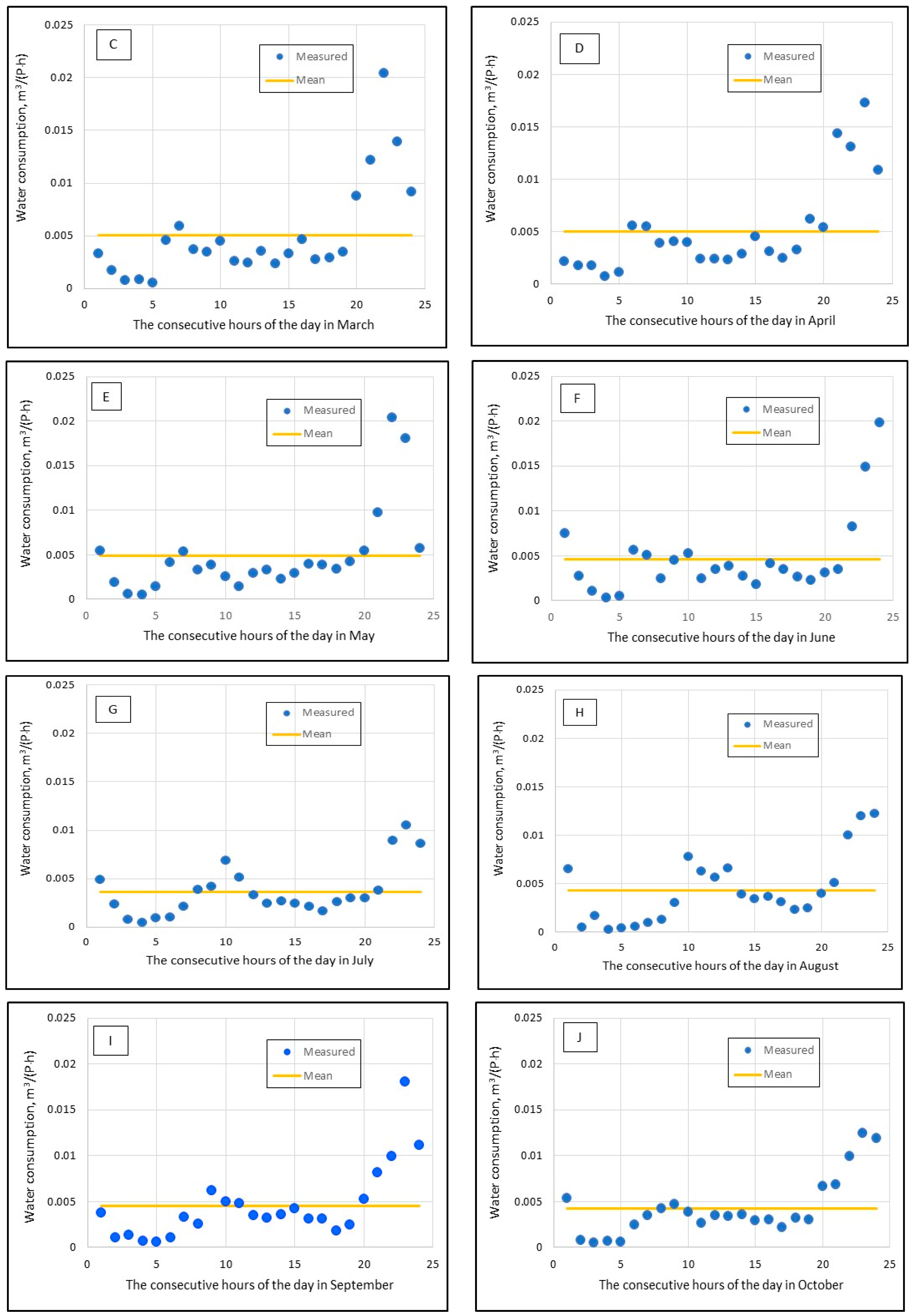 Water 15 03157 g006b