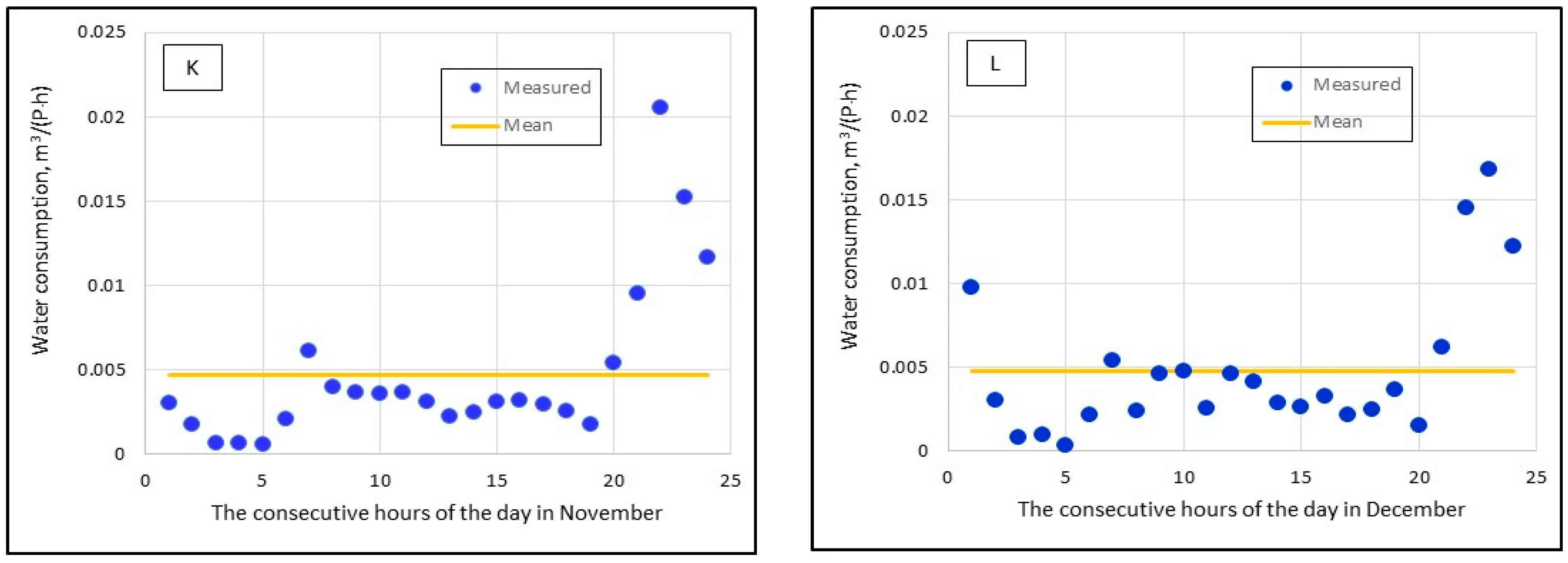 Water 15 03157 g006c