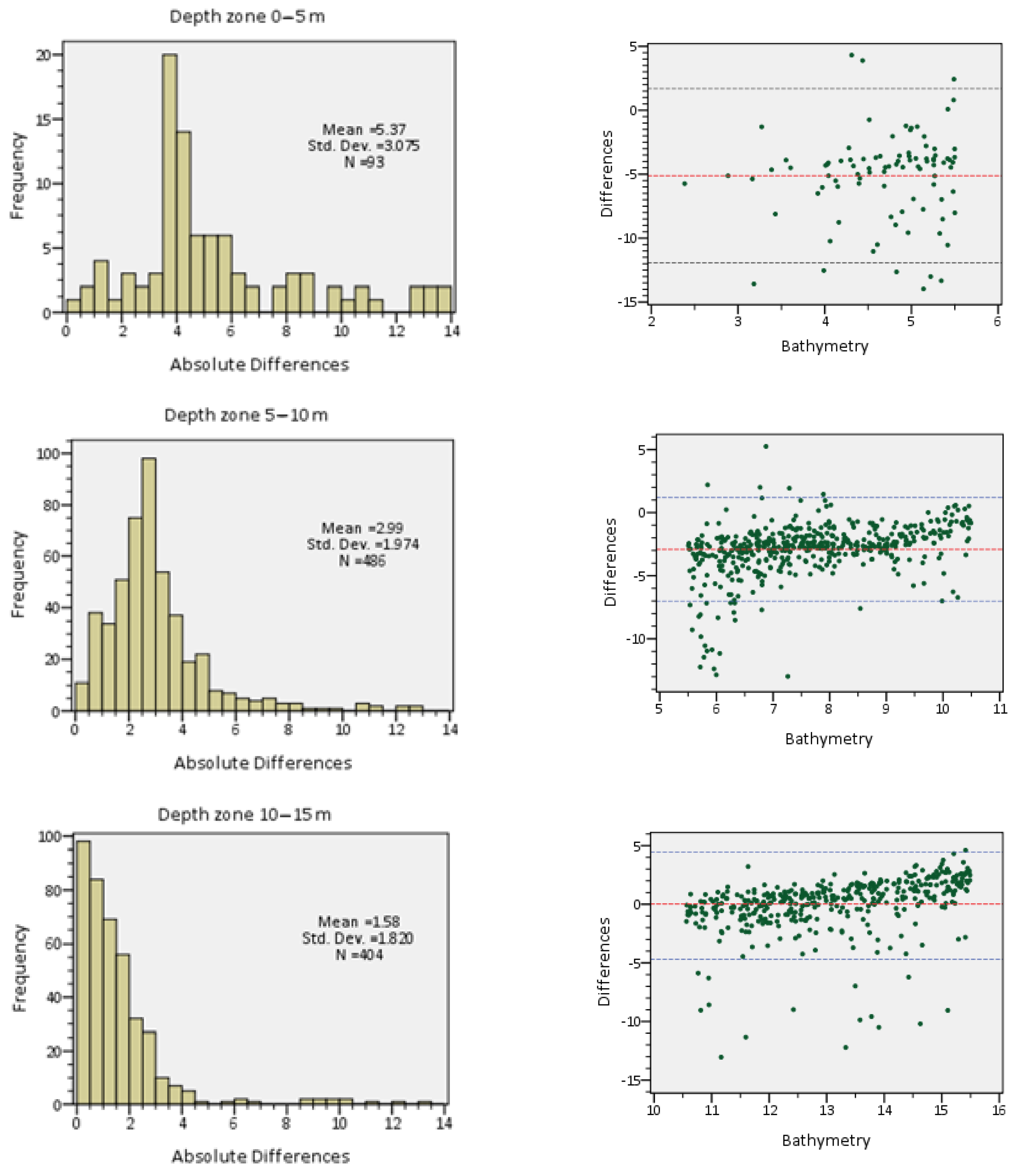 Water 15 03168 g015a