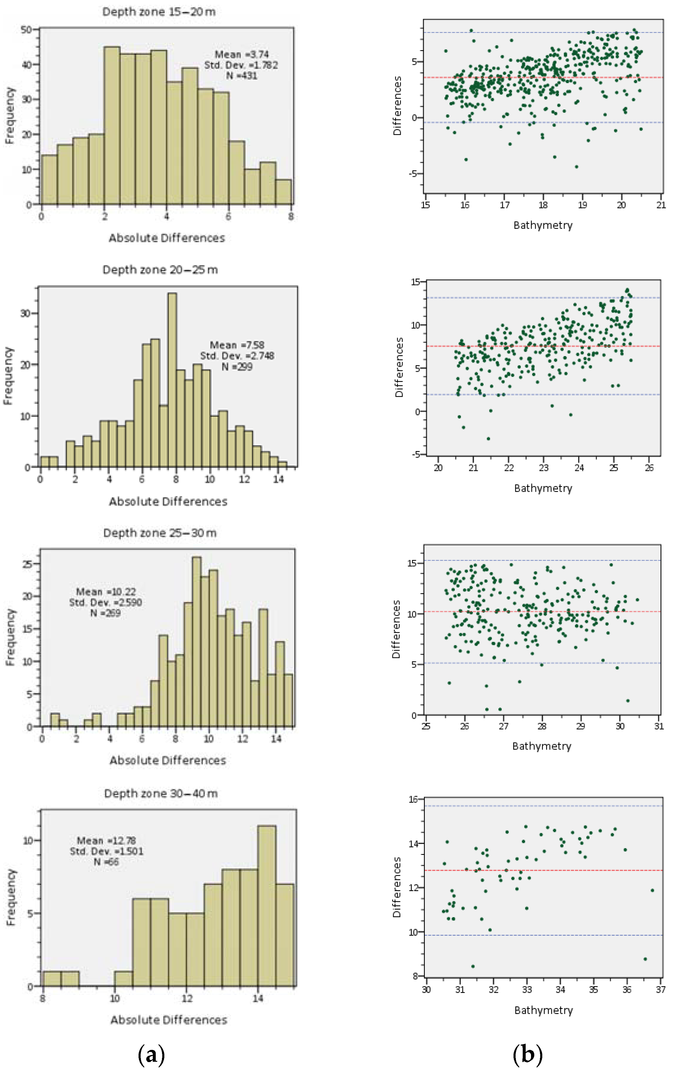 Water 15 03168 g015b