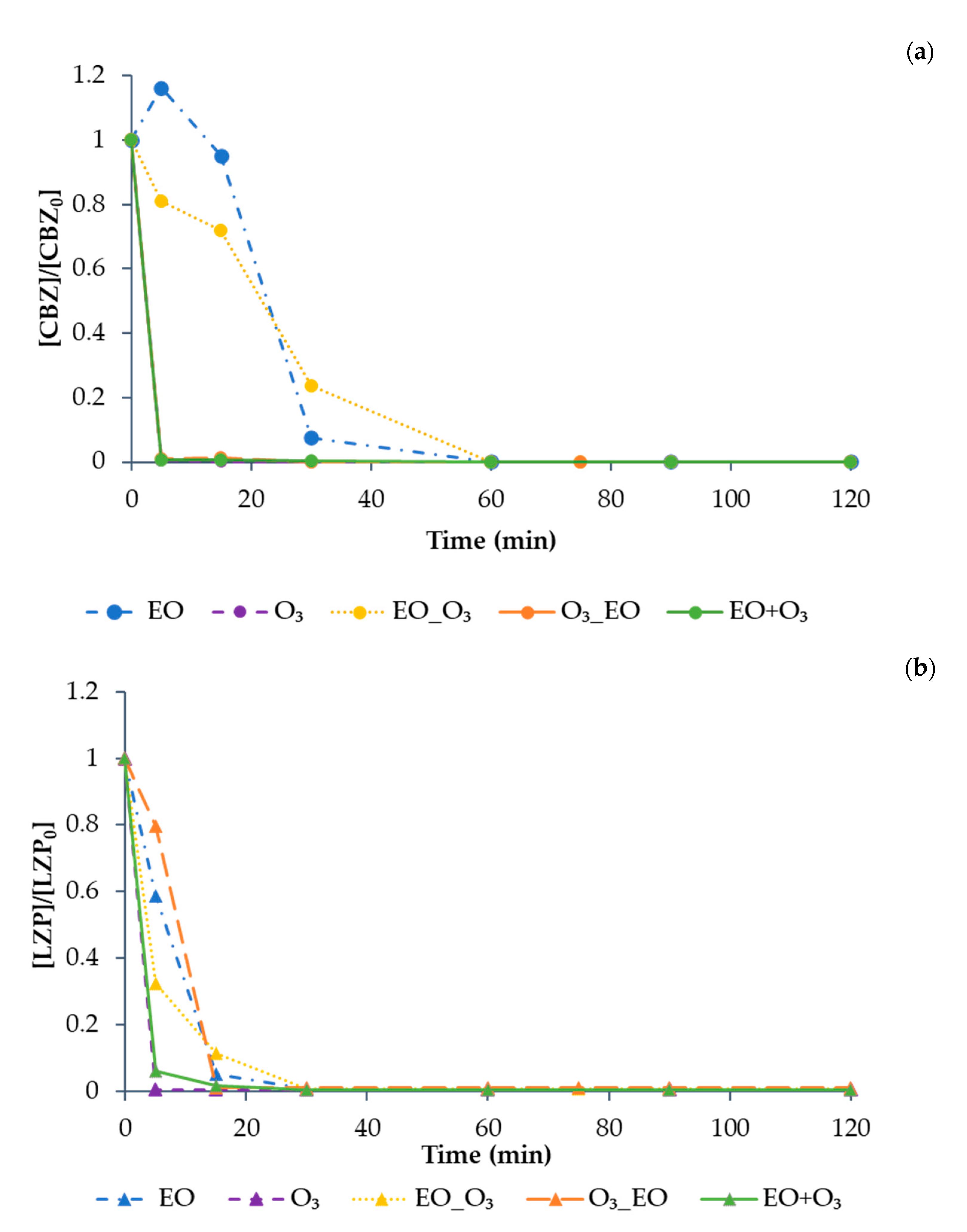 Water 15 03180 g013a