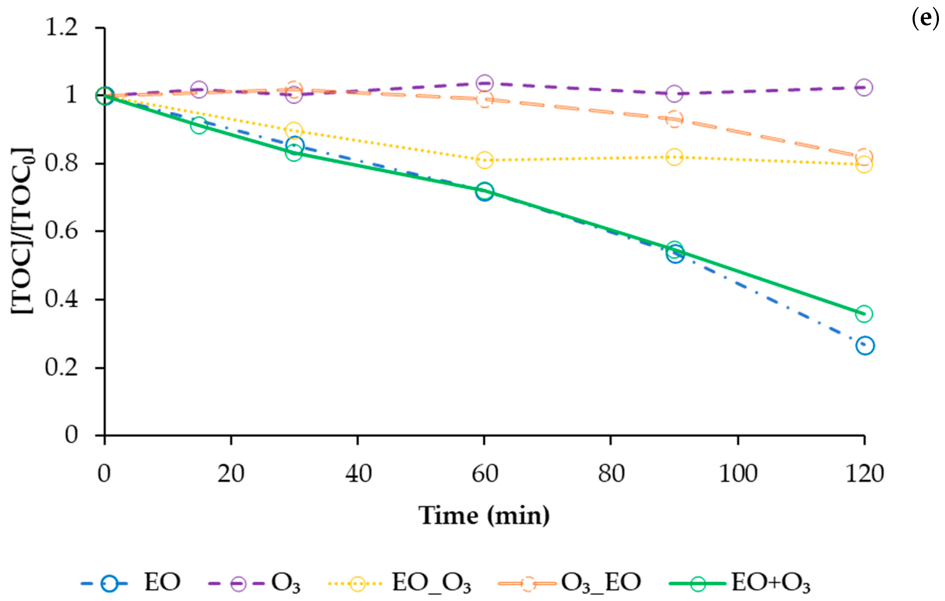 Water 15 03180 g013c