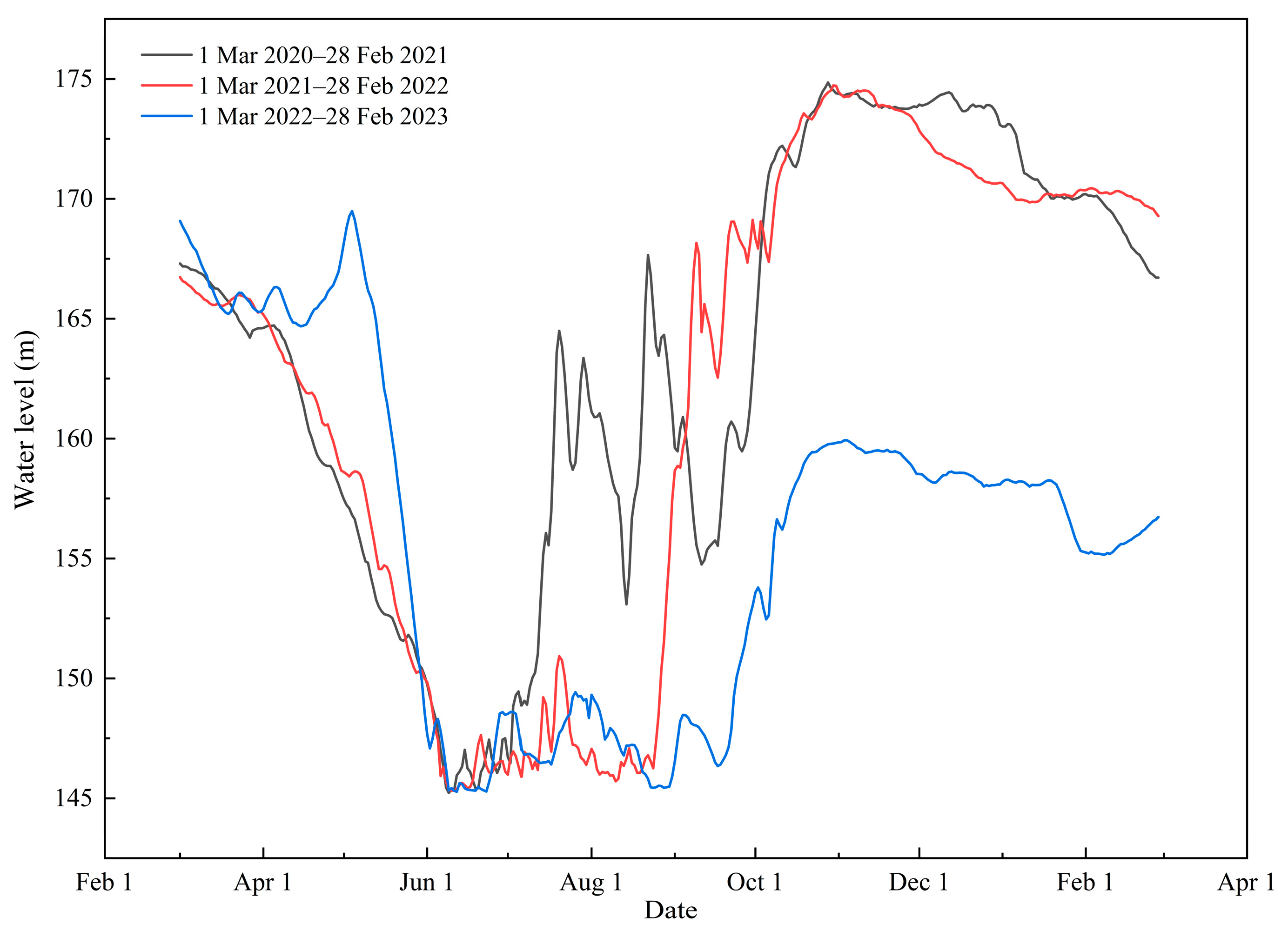 Water 15 03183 g003 Water 15 03183 g003