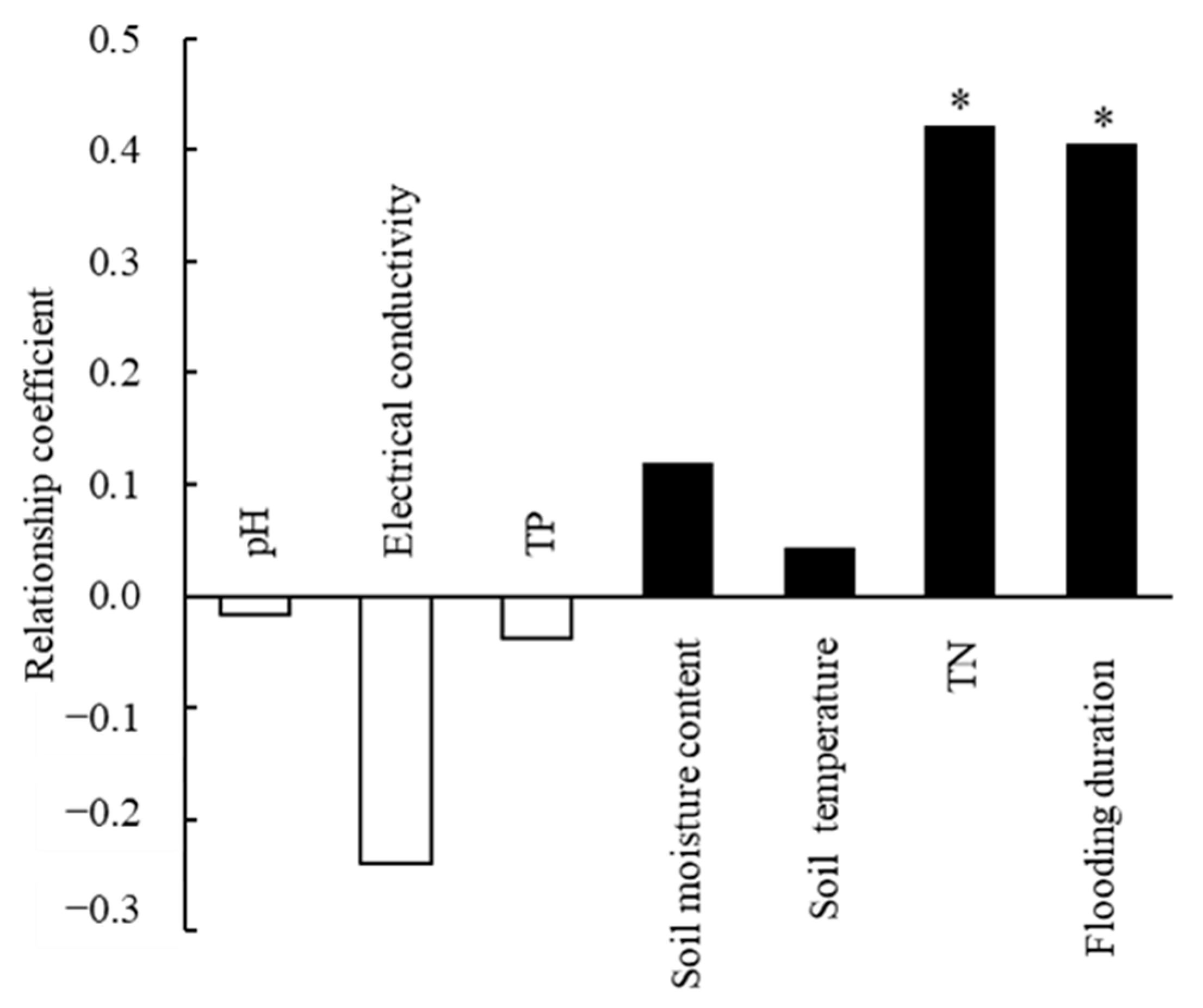 Water 15 03183 g006 Water 15 03183 g006