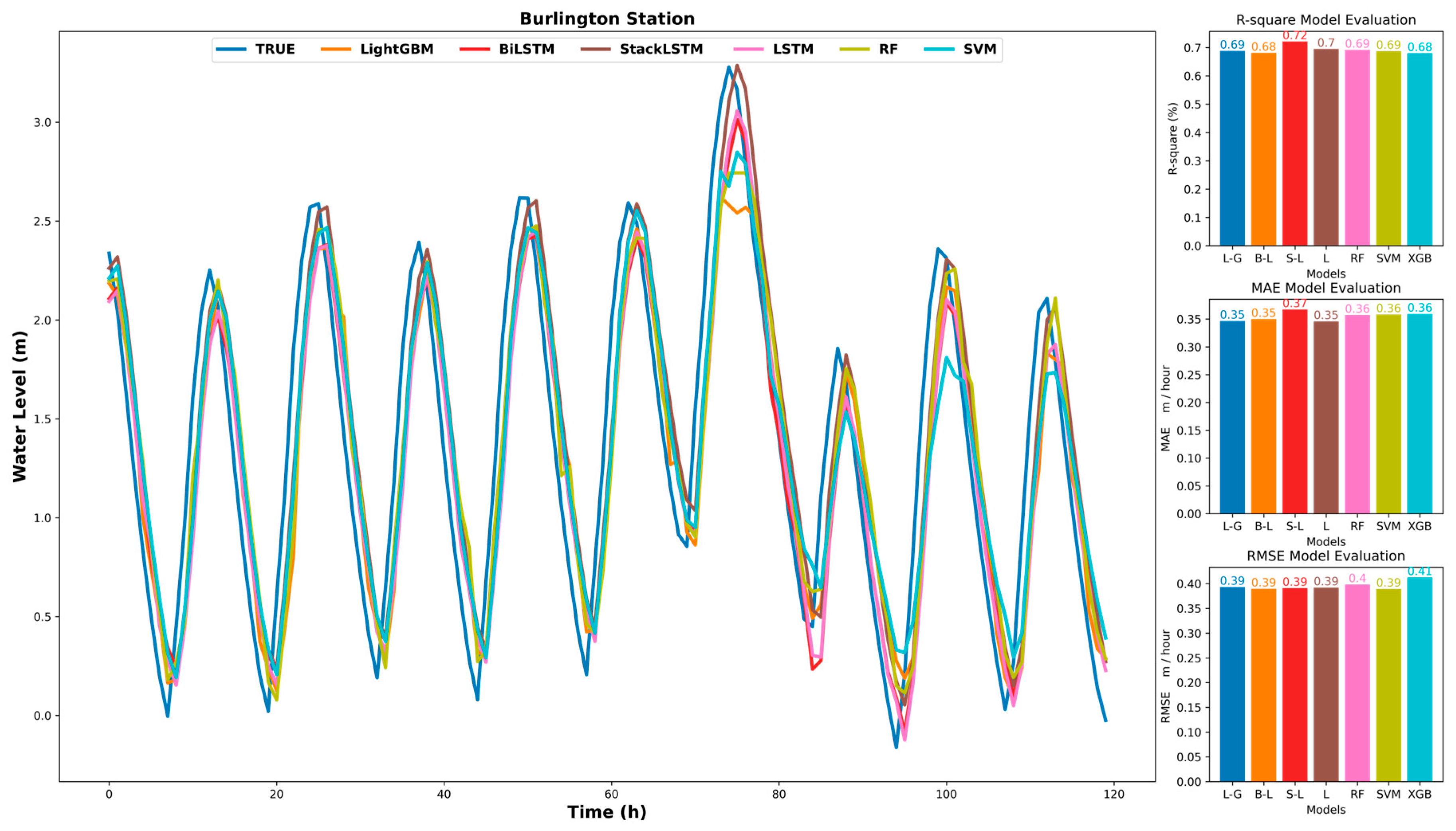 Water 15 03190 g007a