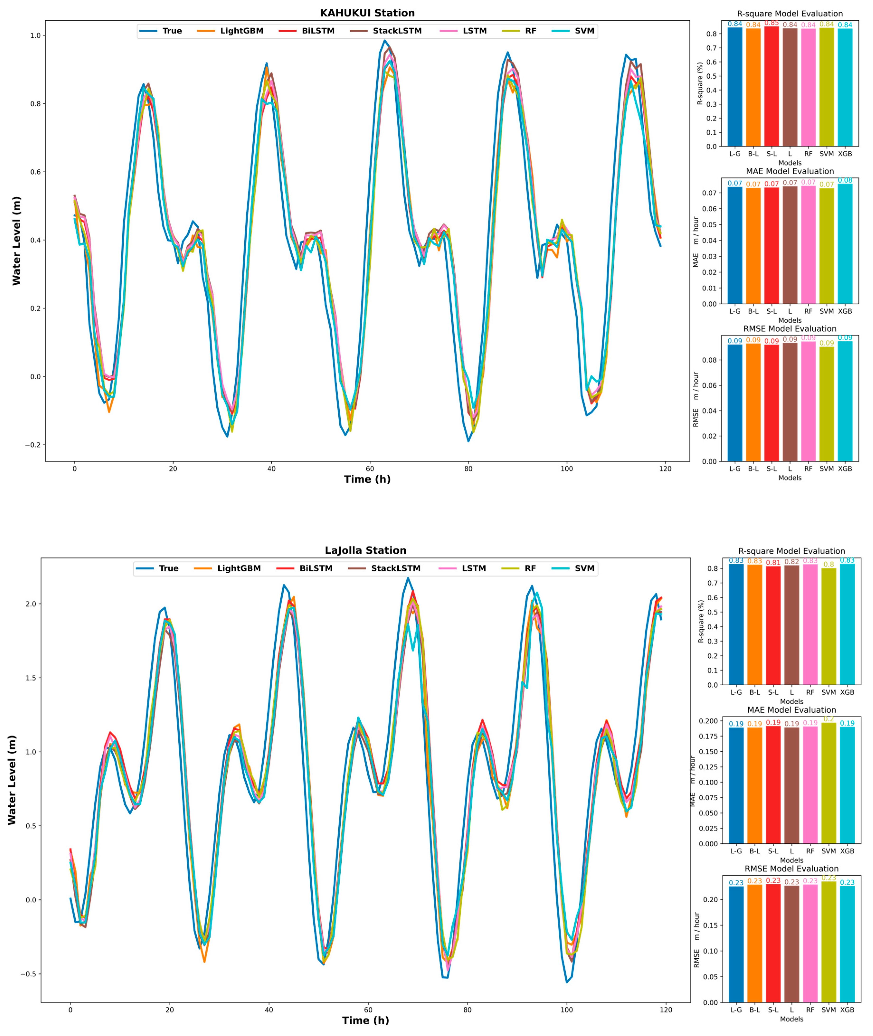 Water 15 03190 g007b