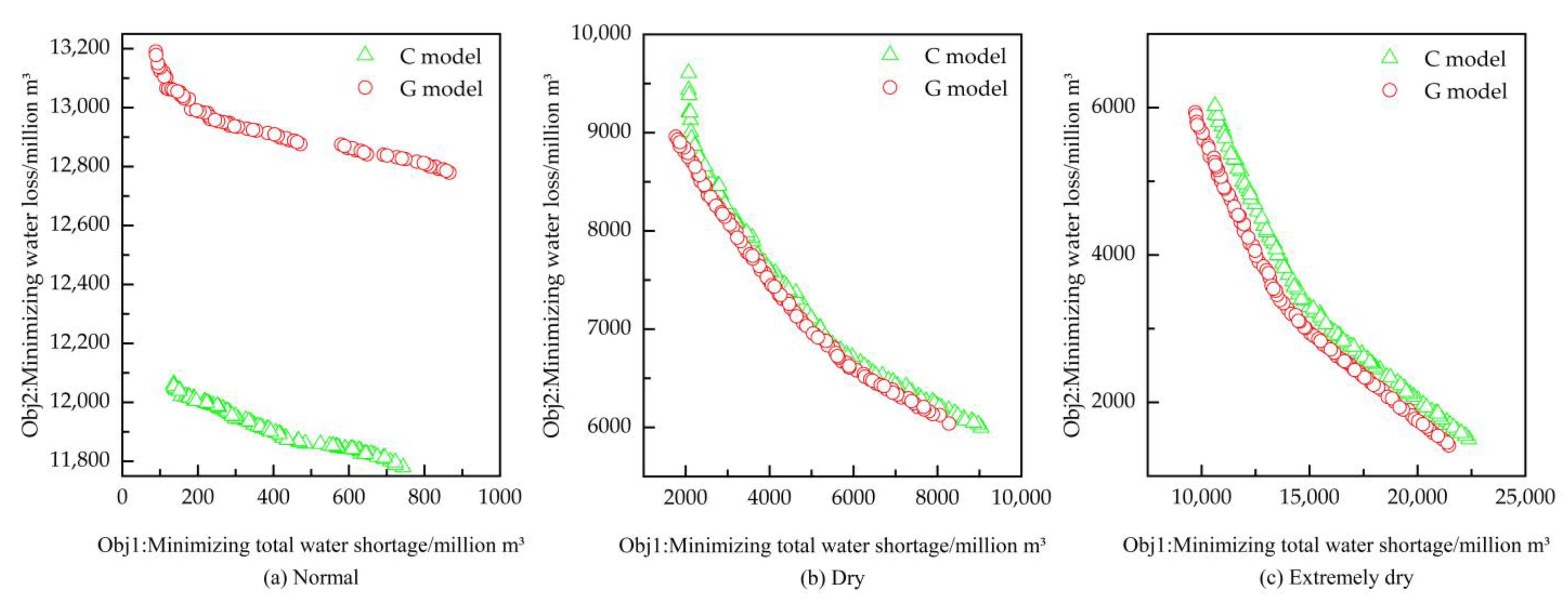 Water 15 03195 g005