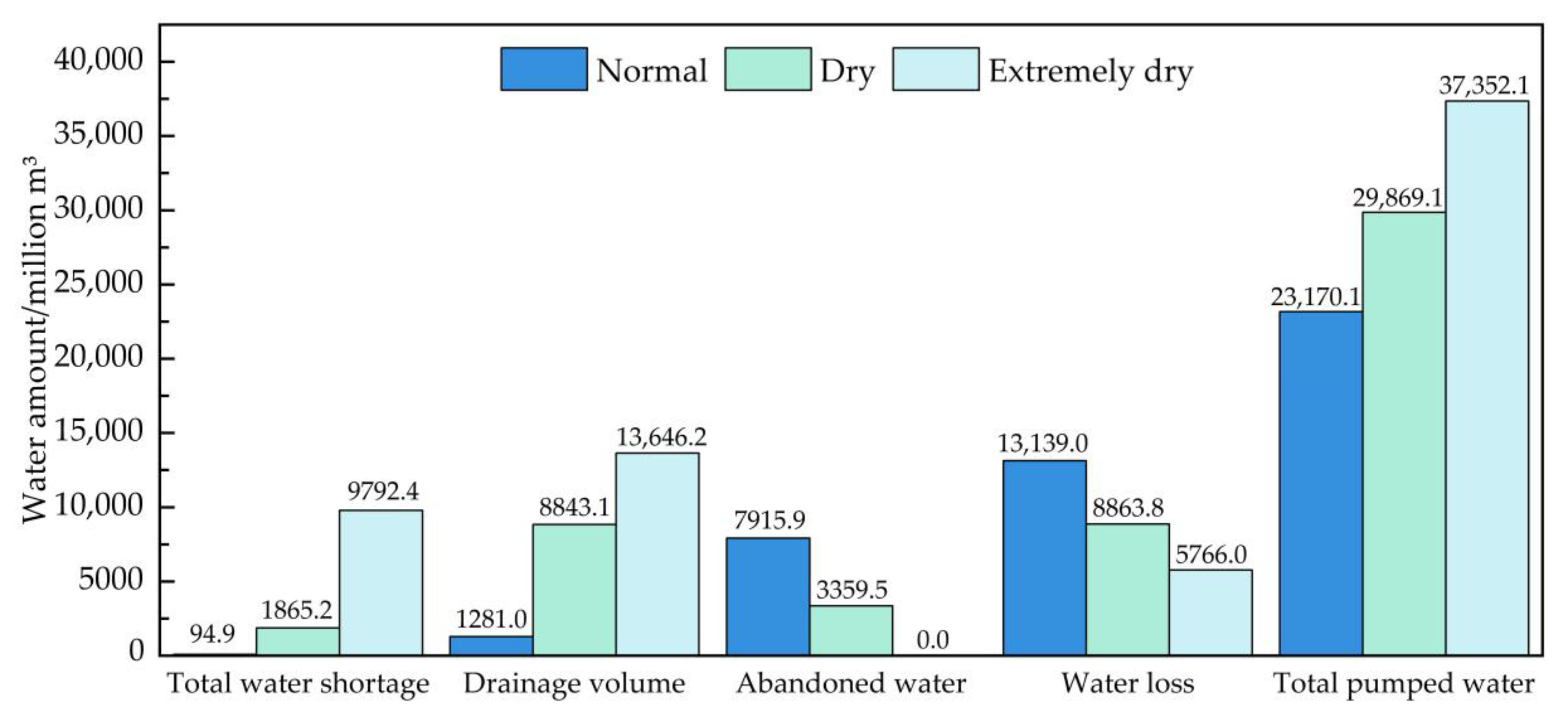 Water 15 03195 g007
