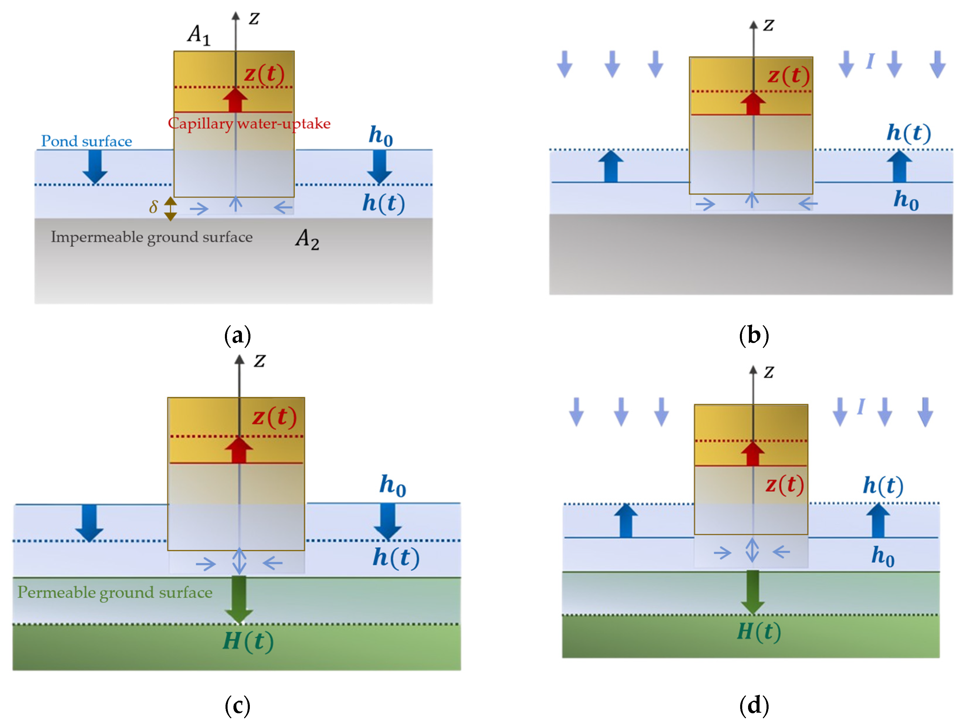 Water 15 03209 g002 Water 15 03209 g002