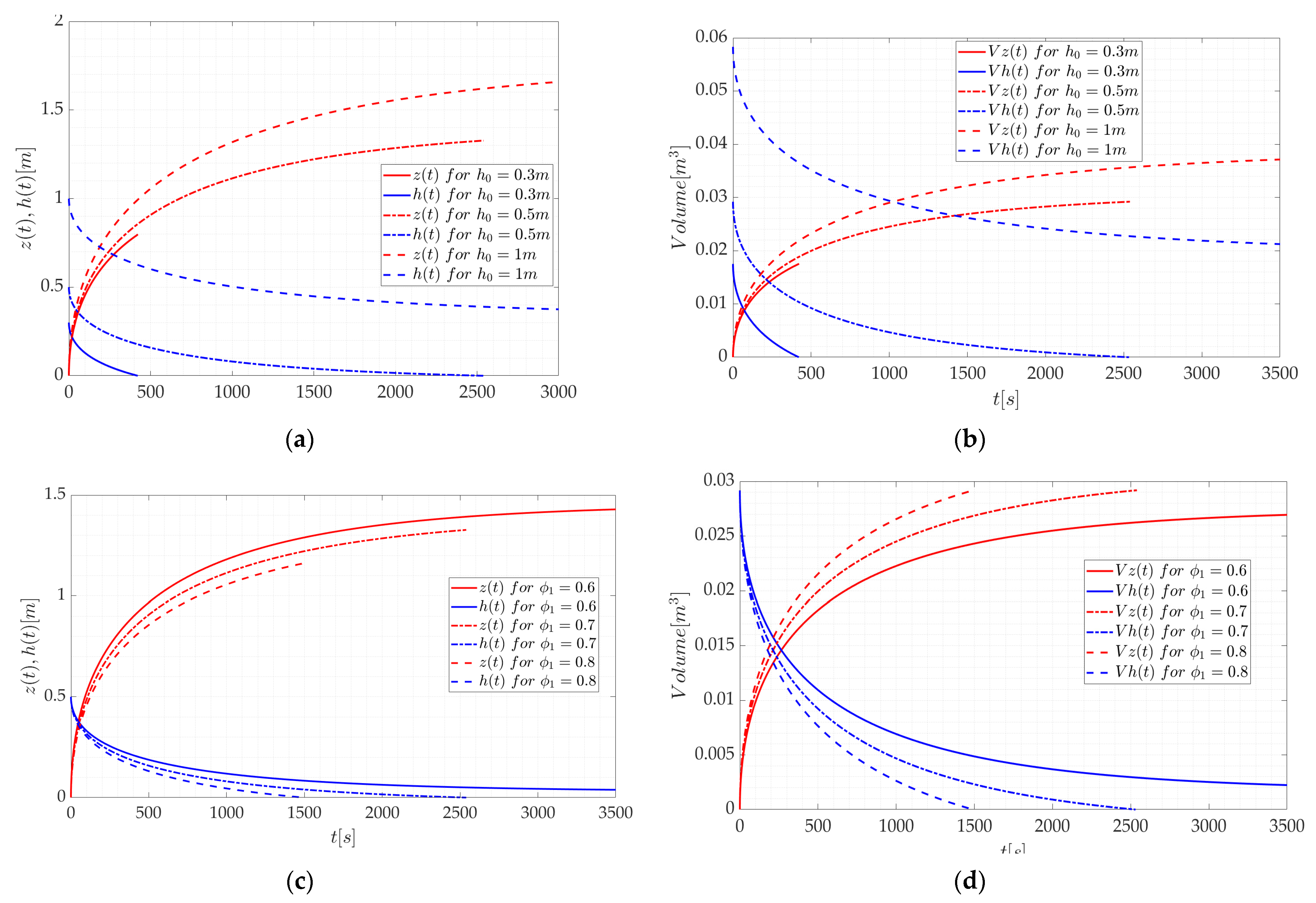 Water 15 03209 g004 Water 15 03209 g004