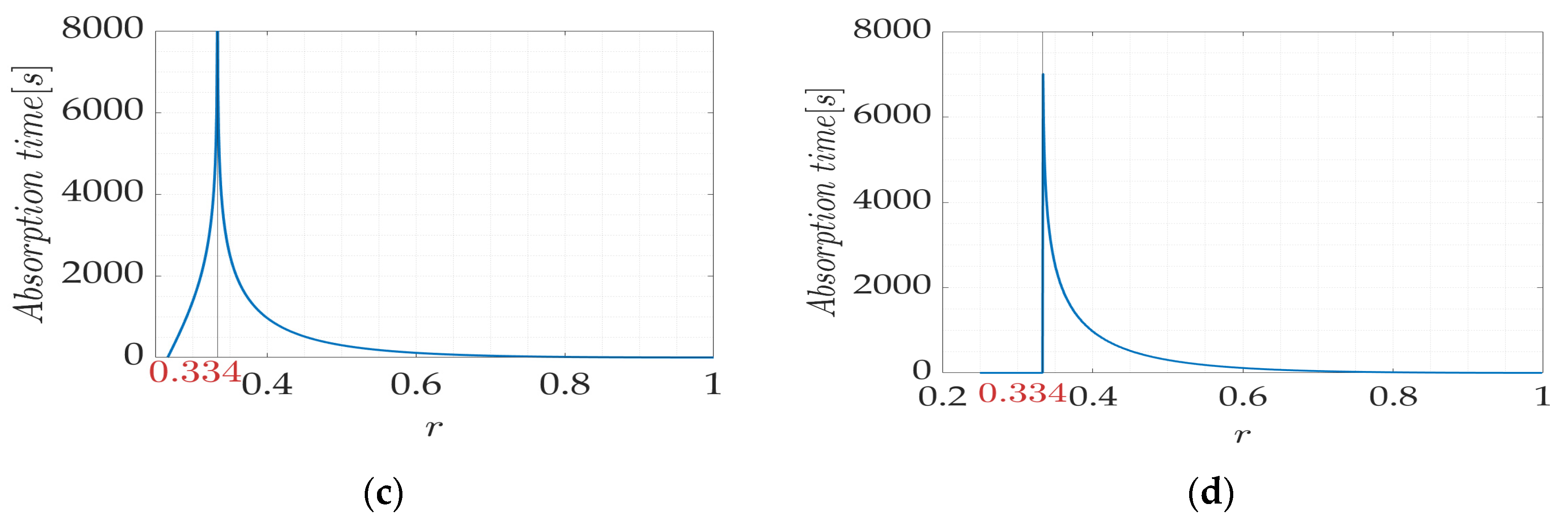 Water 15 03209 g005b Water 15 03209 g005b