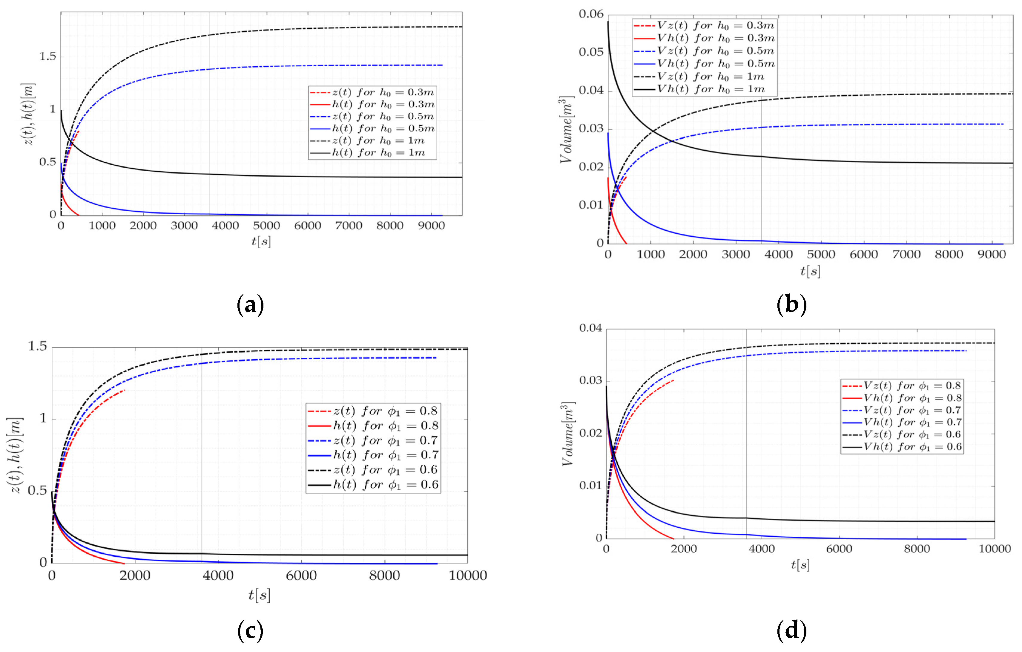 Water 15 03209 g006 Water 15 03209 g006