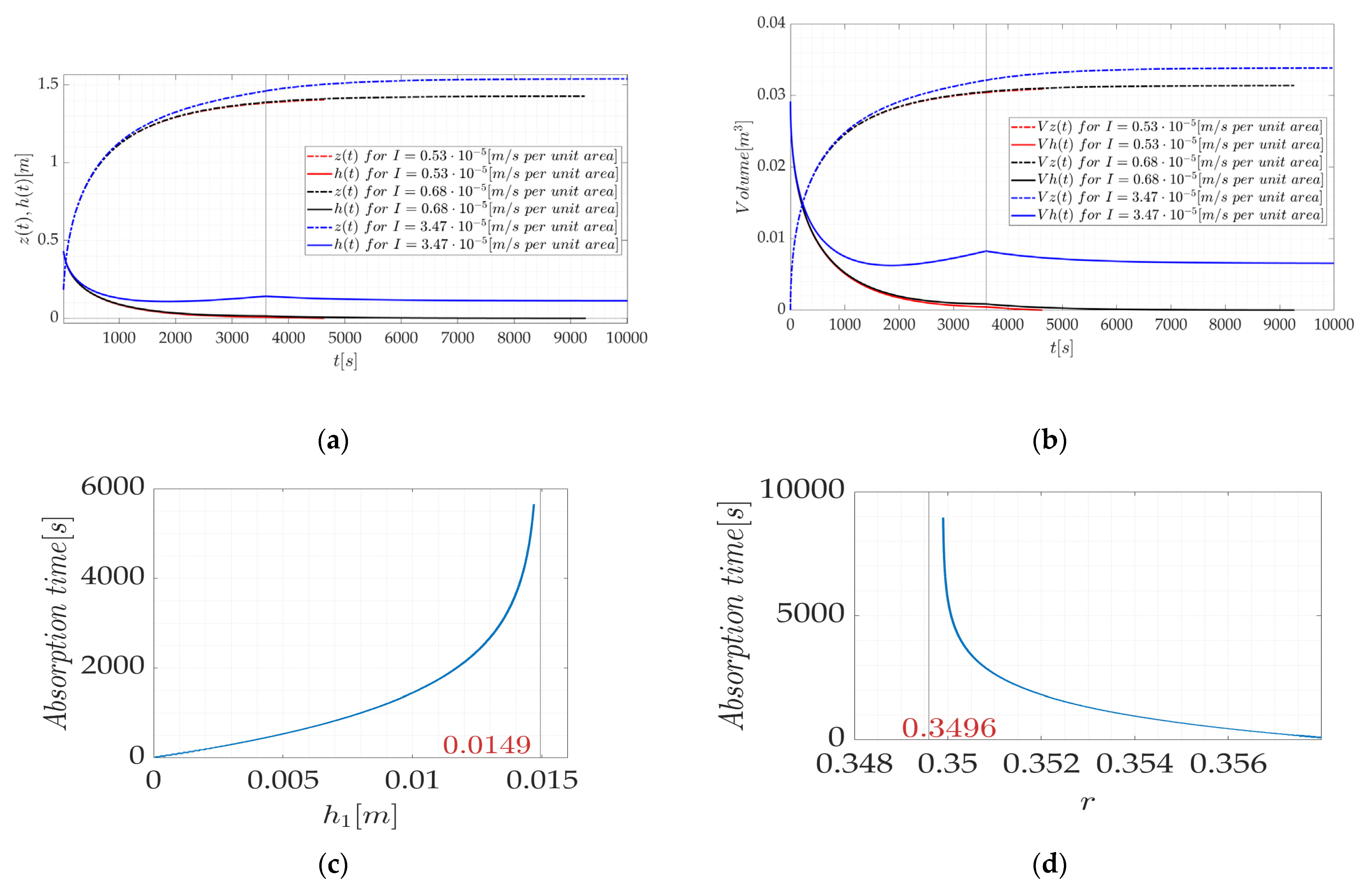 Water 15 03209 g007 Water 15 03209 g007